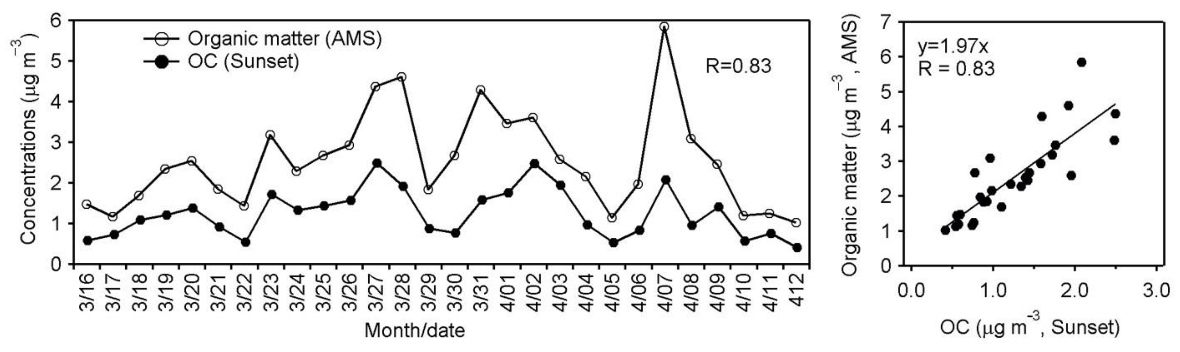 Separations 09 00430 g006