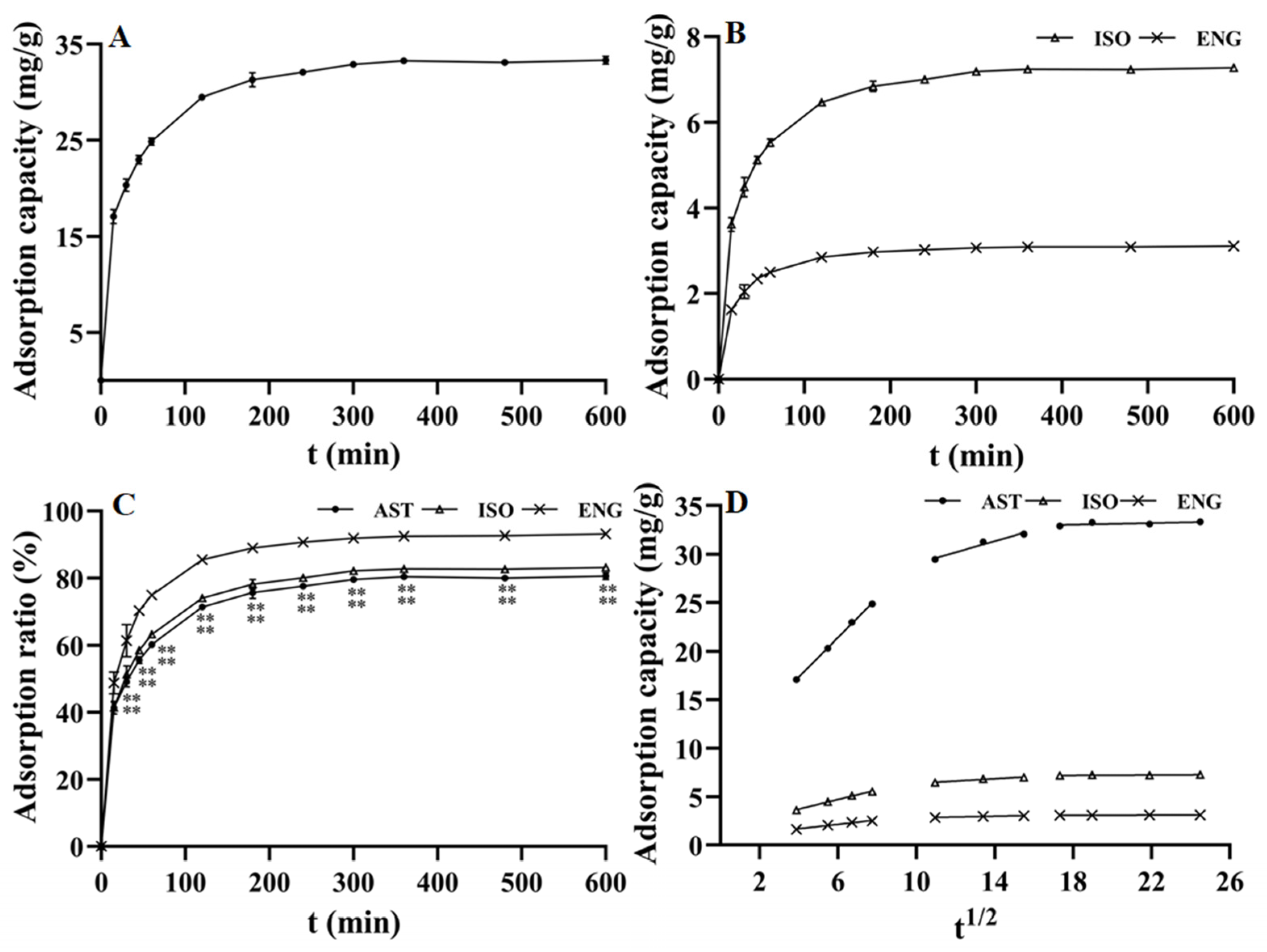 Separations 09 00431 g002