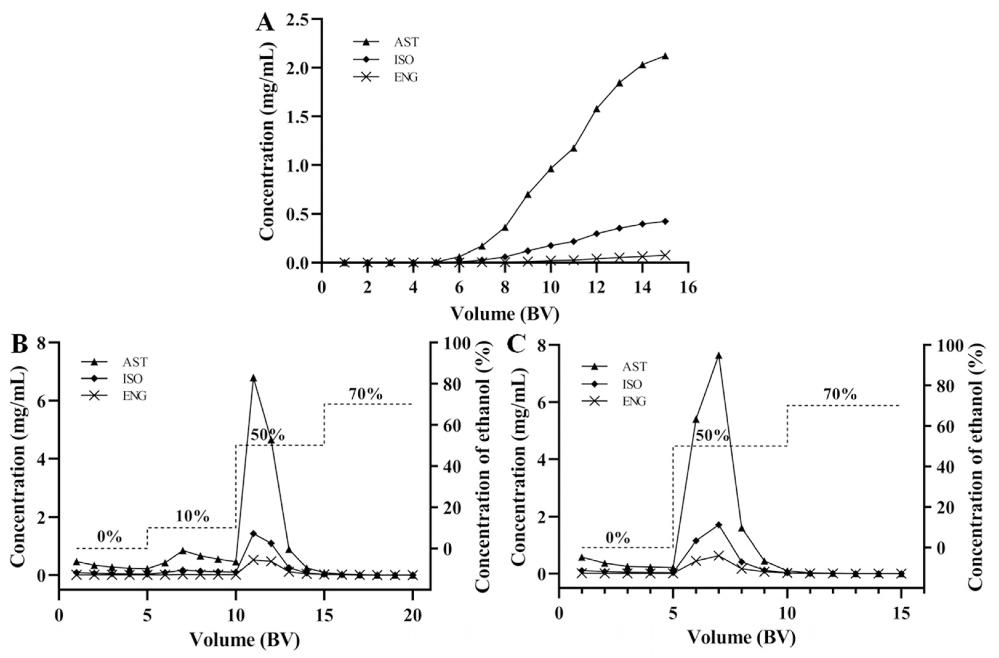 Separations 09 00431 g005