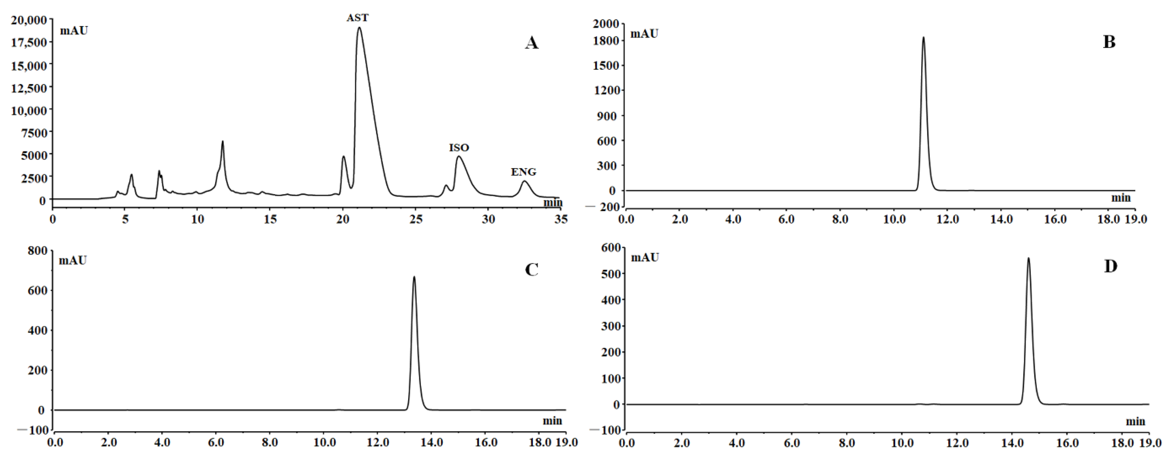Separations 09 00431 g007