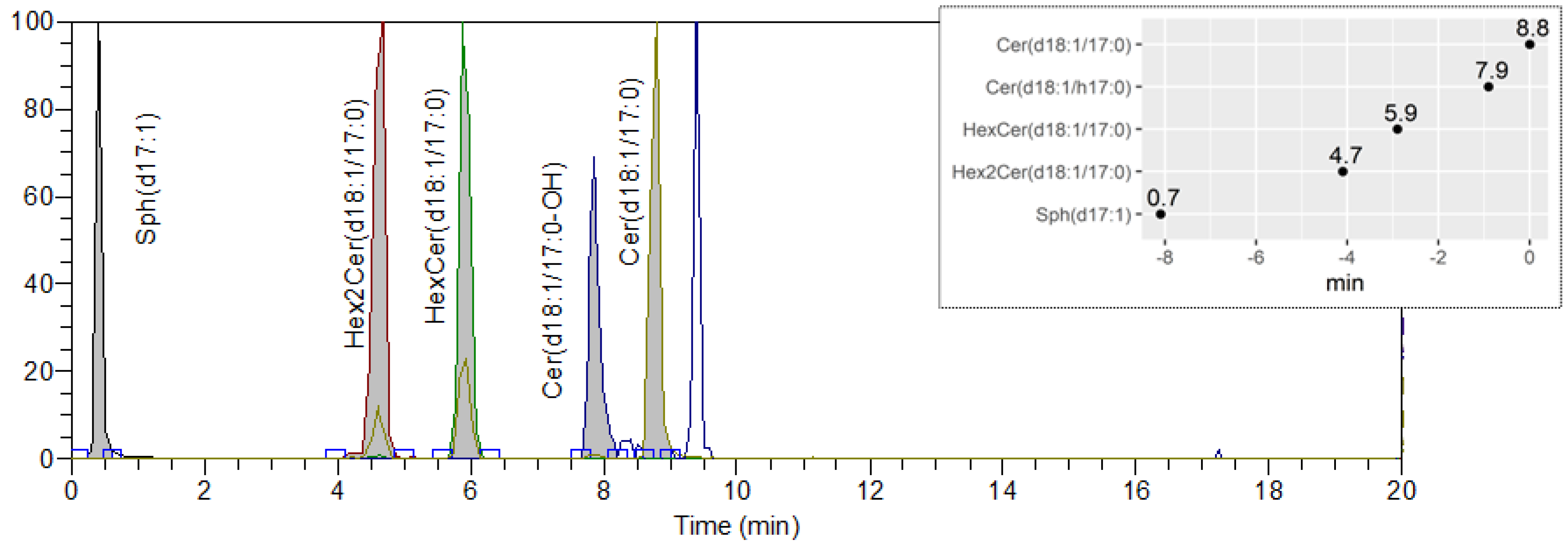 Separations 09 00432 g001
