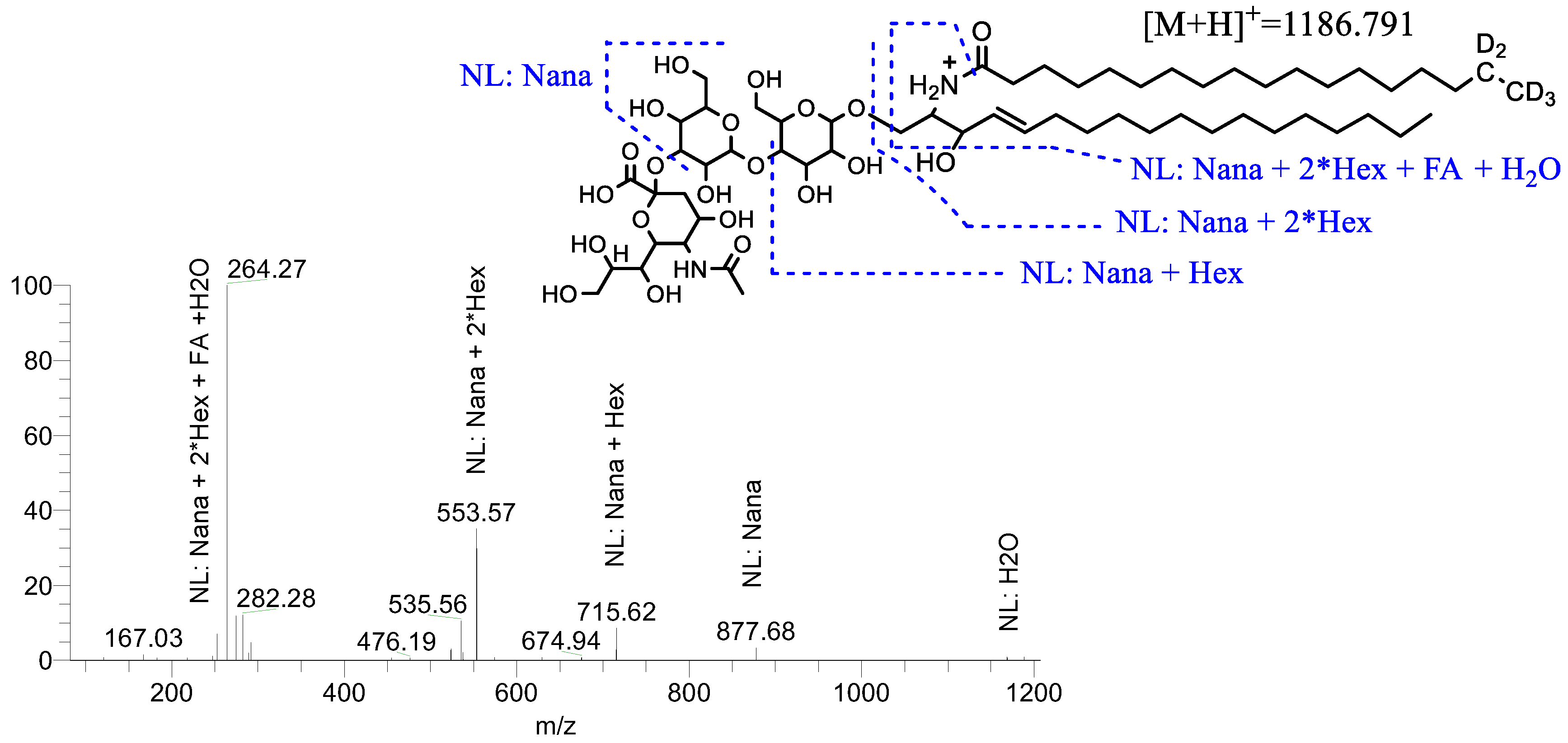 Separations 09 00432 g002