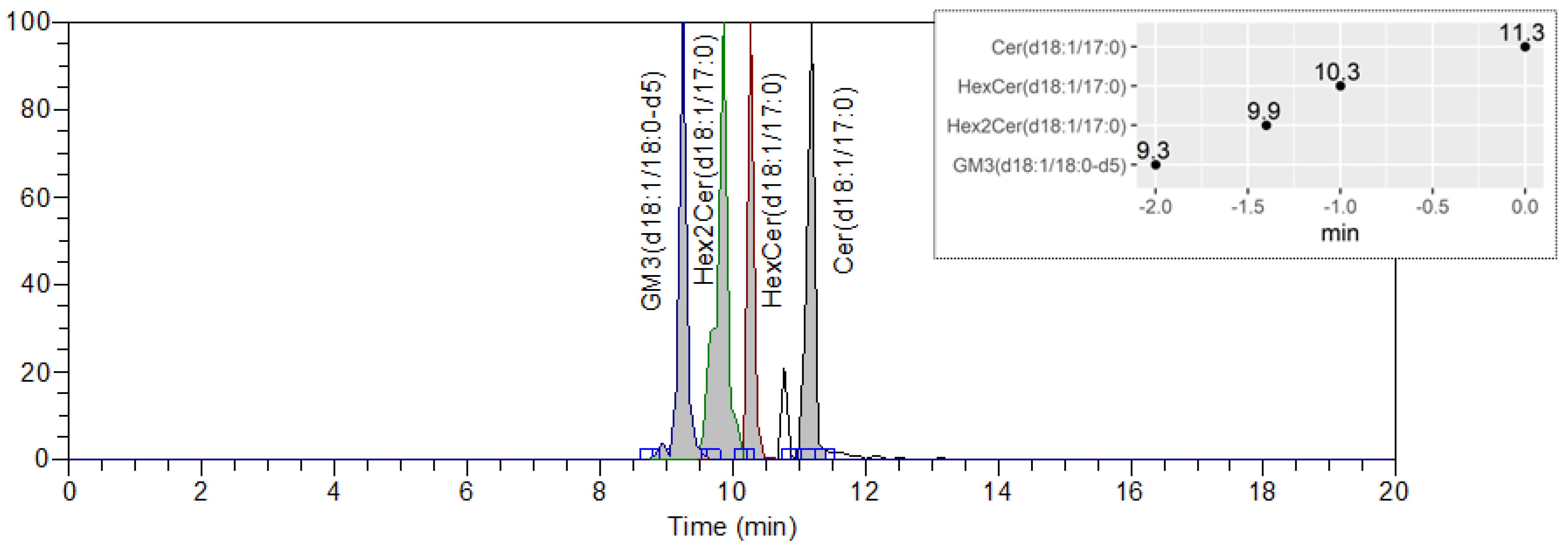 Separations 09 00432 g003