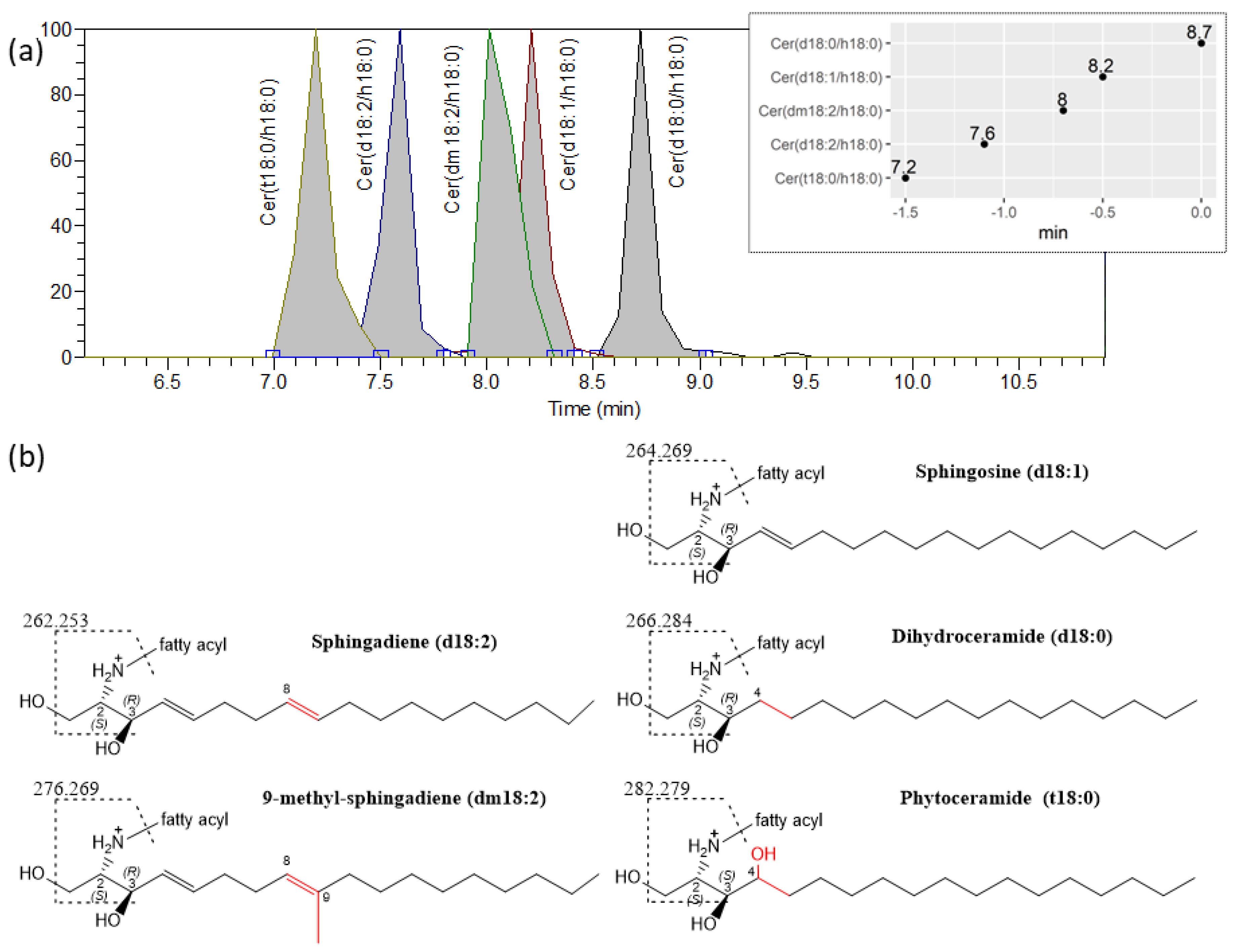 Separations 09 00432 g004