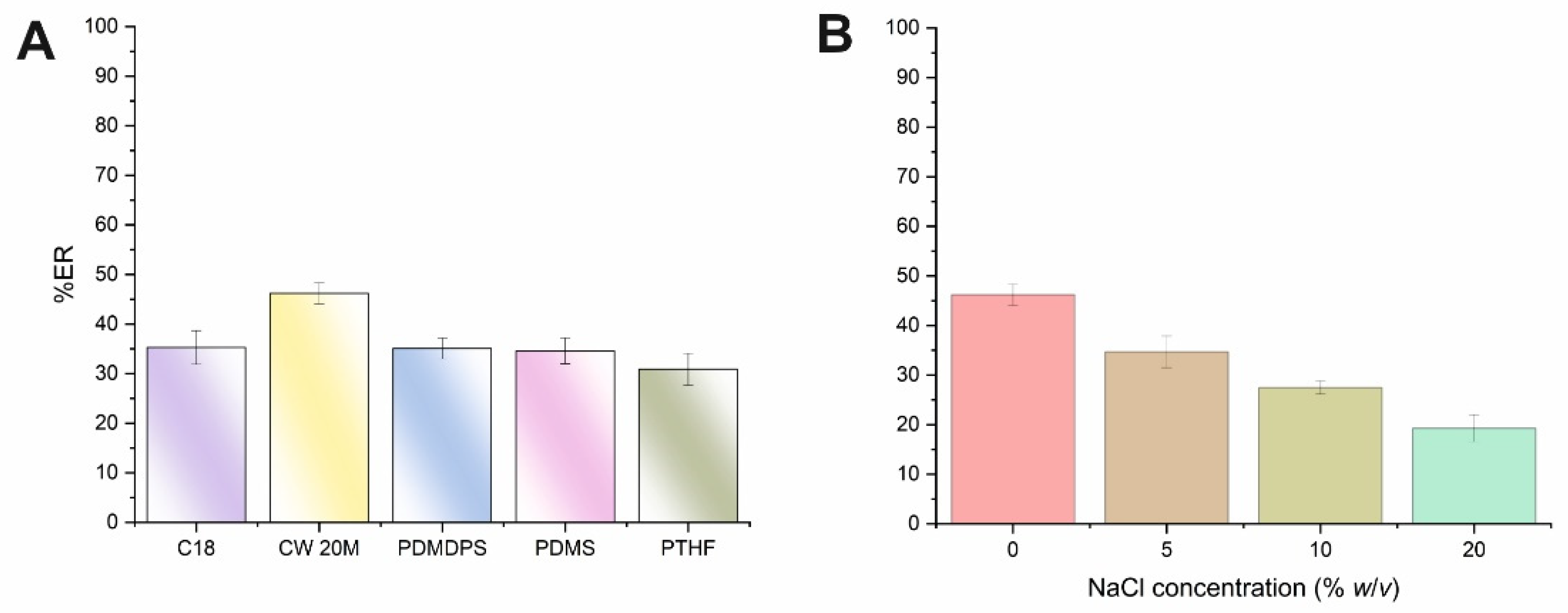 Separations 09 00433 g001
