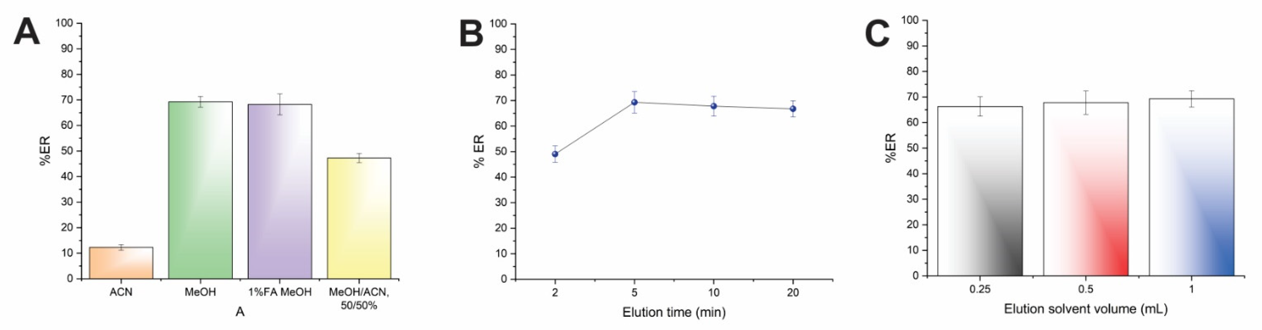 Separations 09 00433 g004