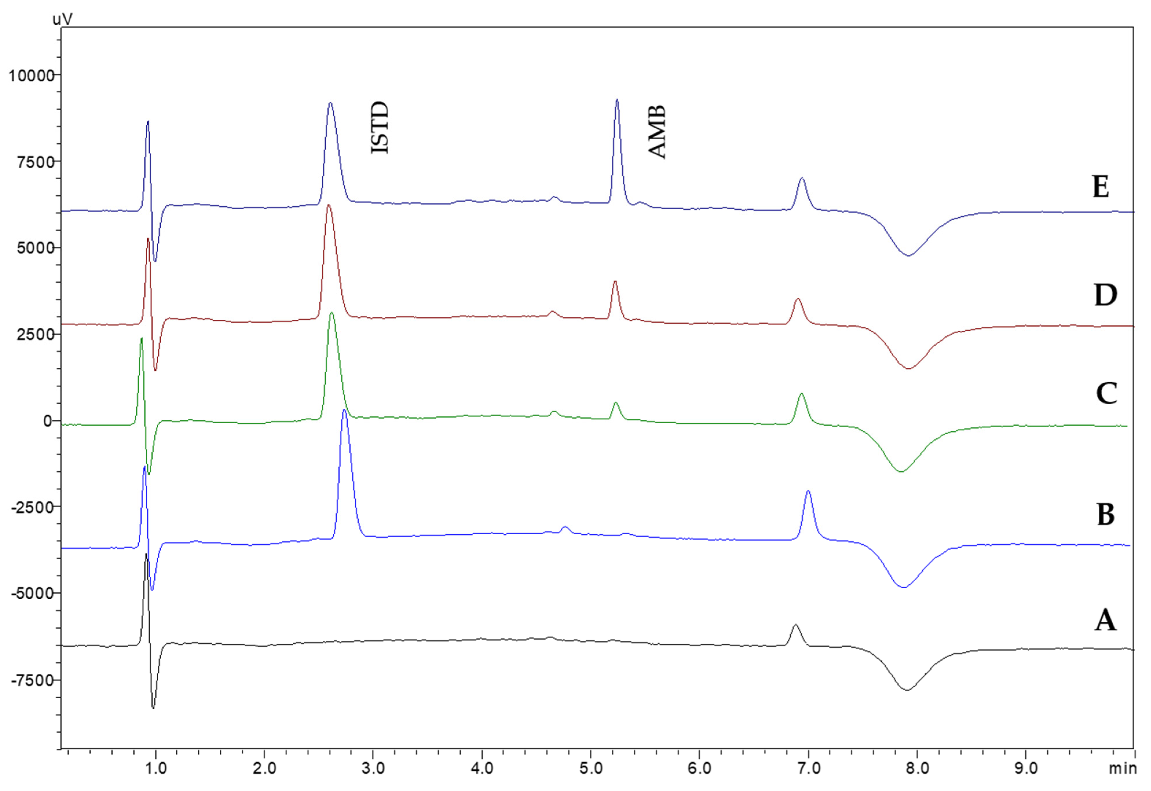 Separations 09 00433 g005