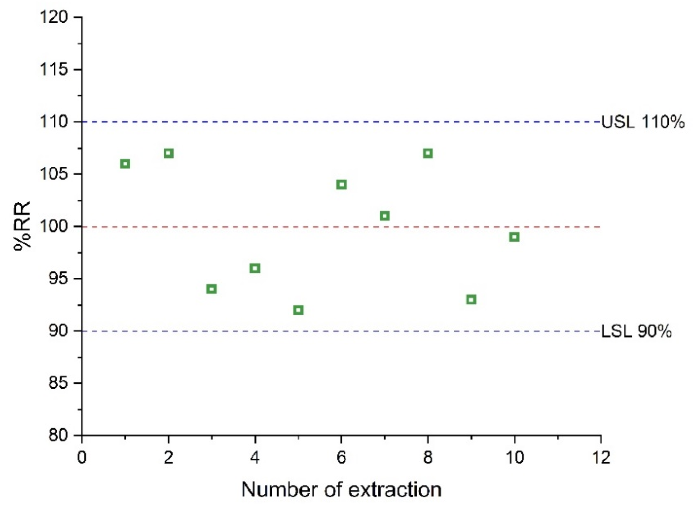 Separations 09 00433 g006