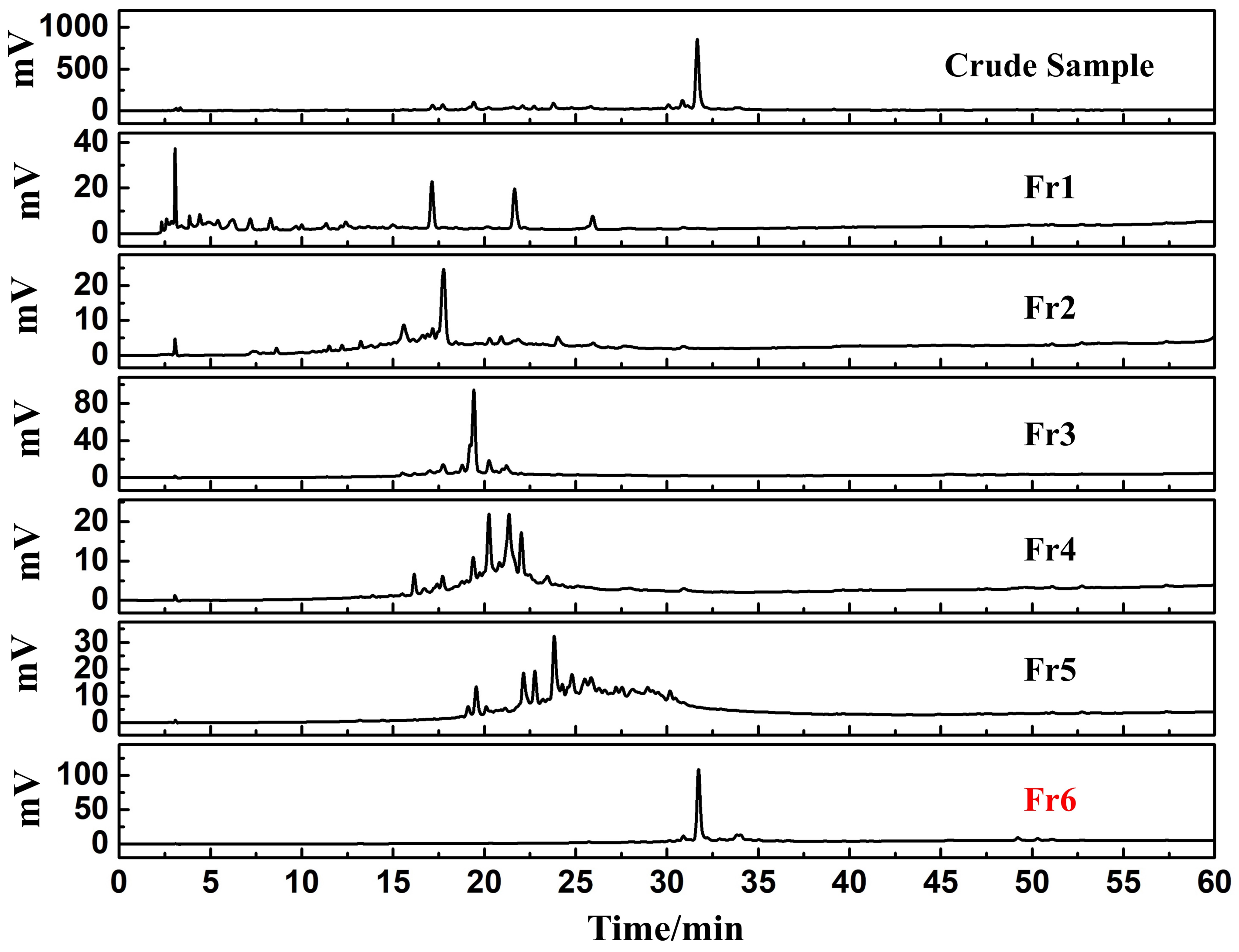 Separations 09 00437 g002
