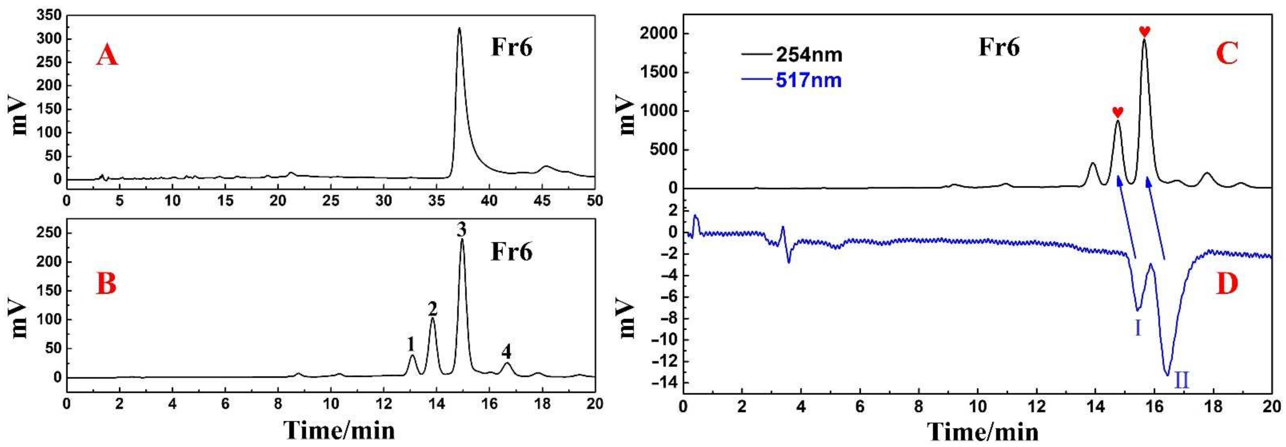 Separations 09 00437 g003