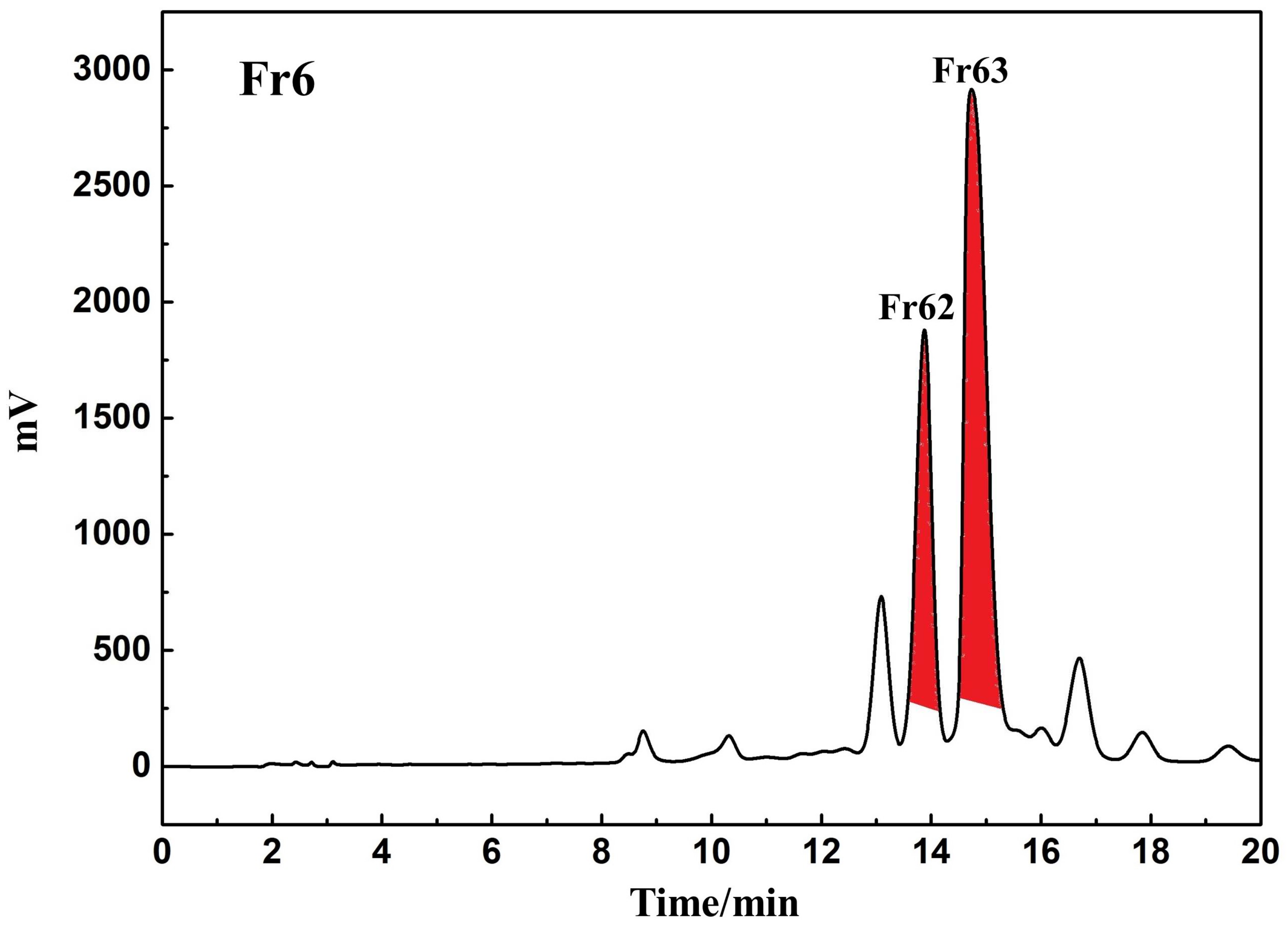 Separations 09 00437 g004