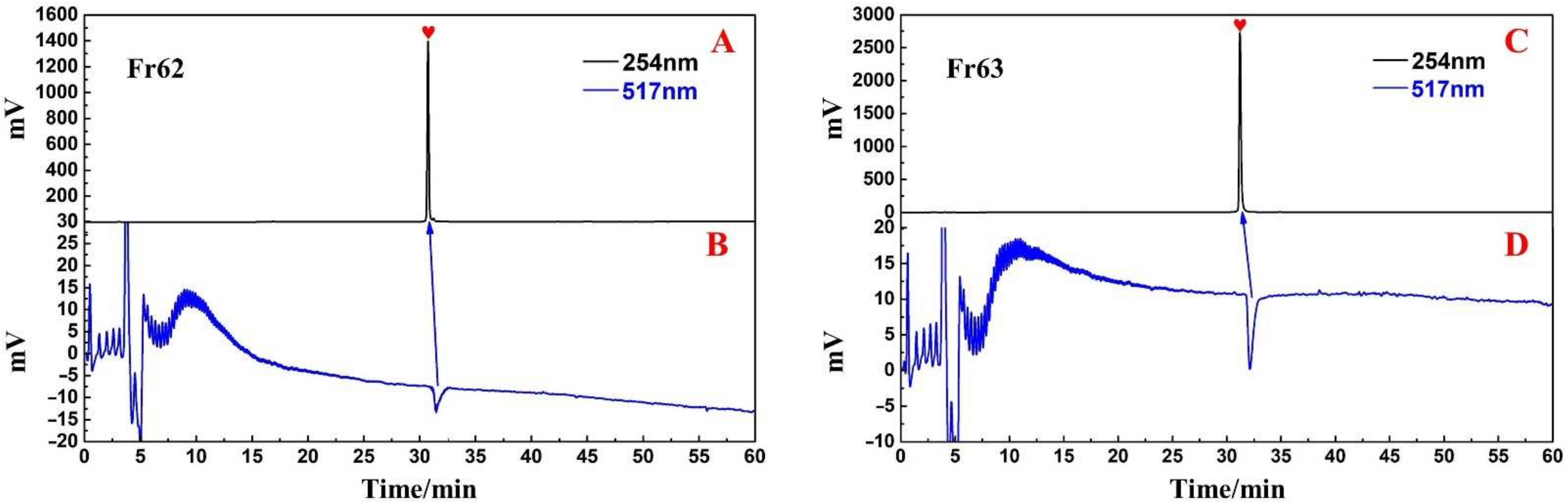 Separations 09 00437 g005
