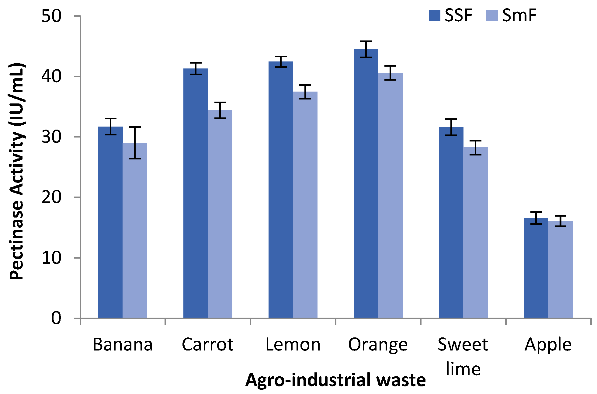 Separations 09 00438 g001