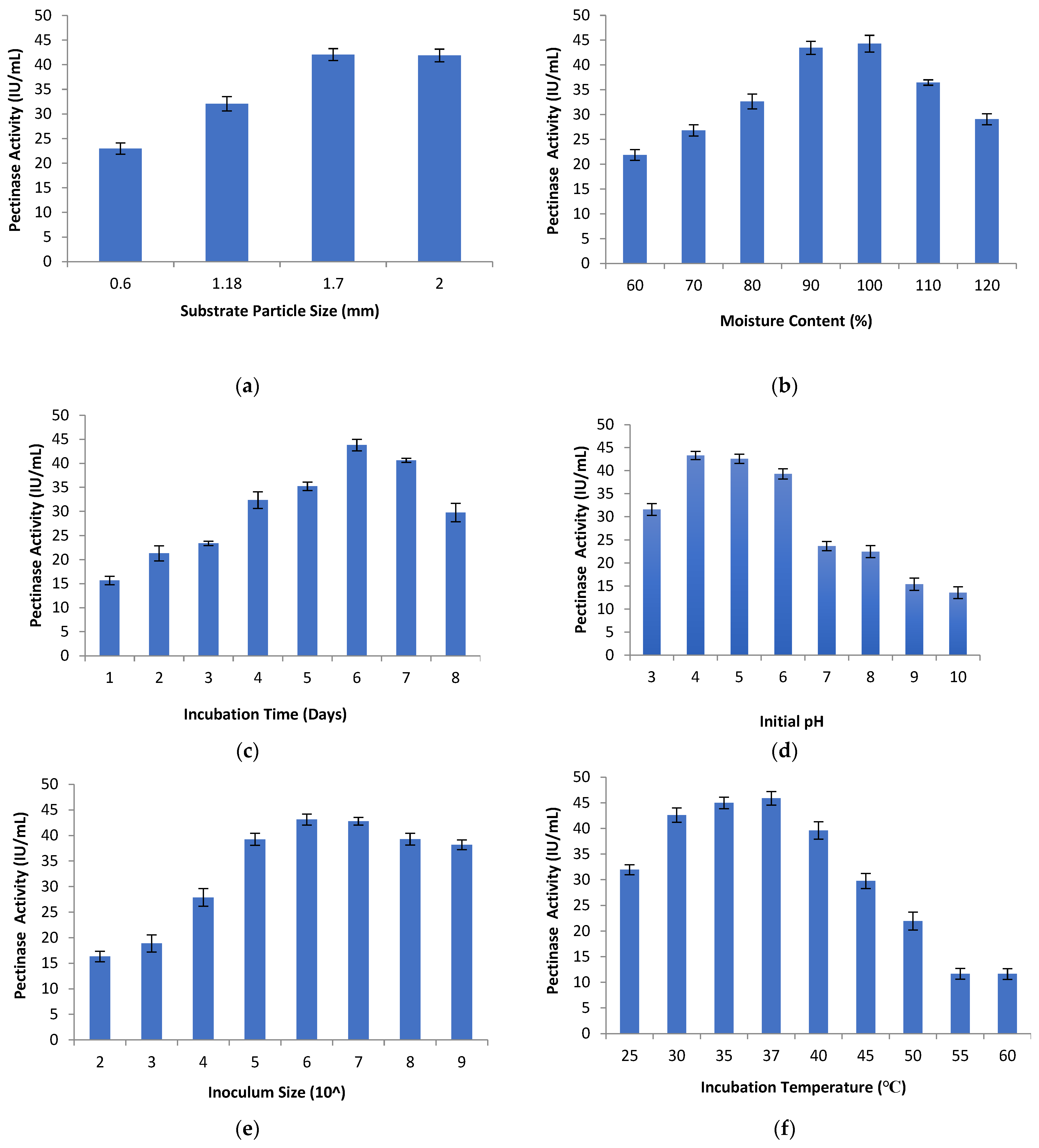 Separations 09 00438 g002