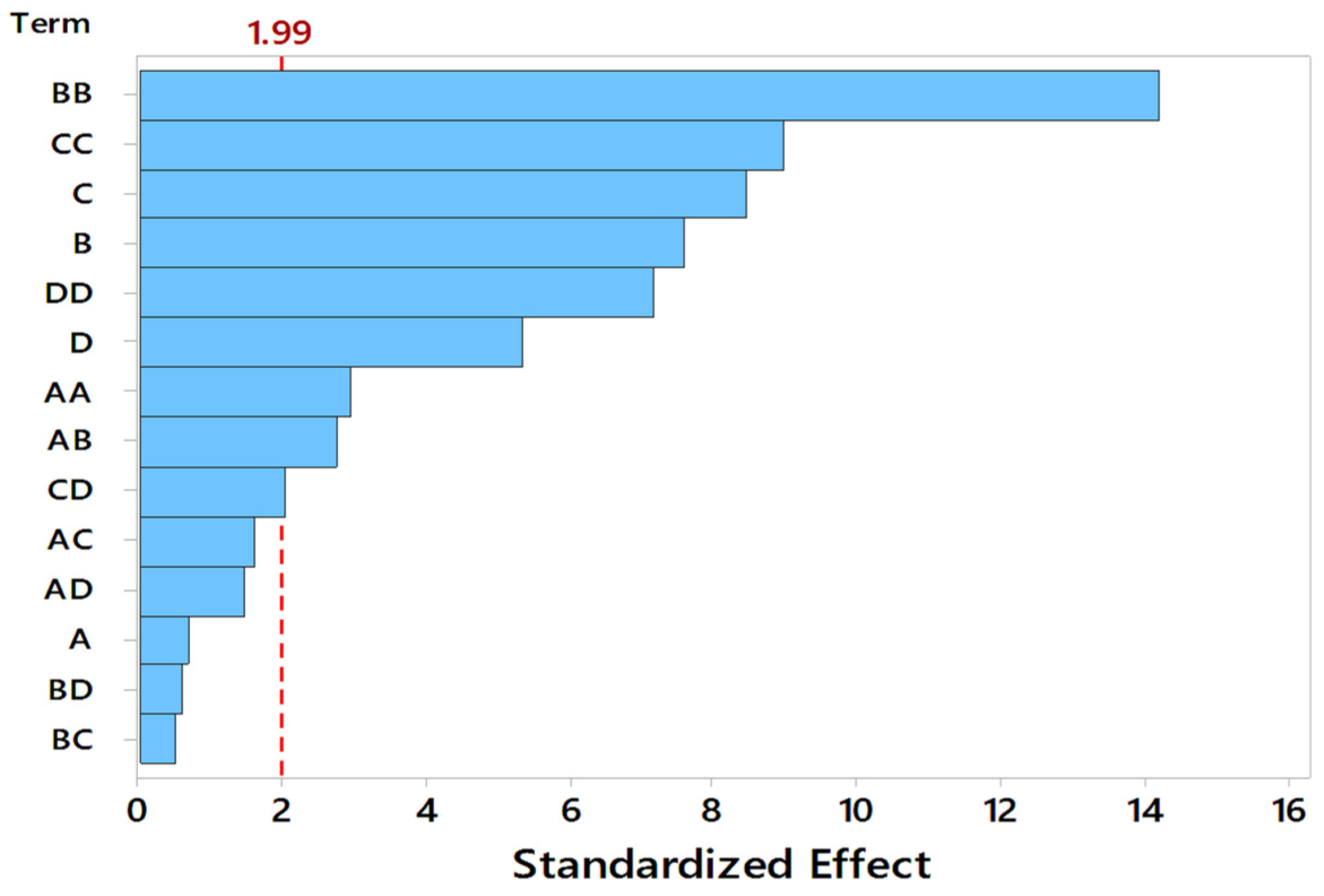 Separations 09 00438 g003