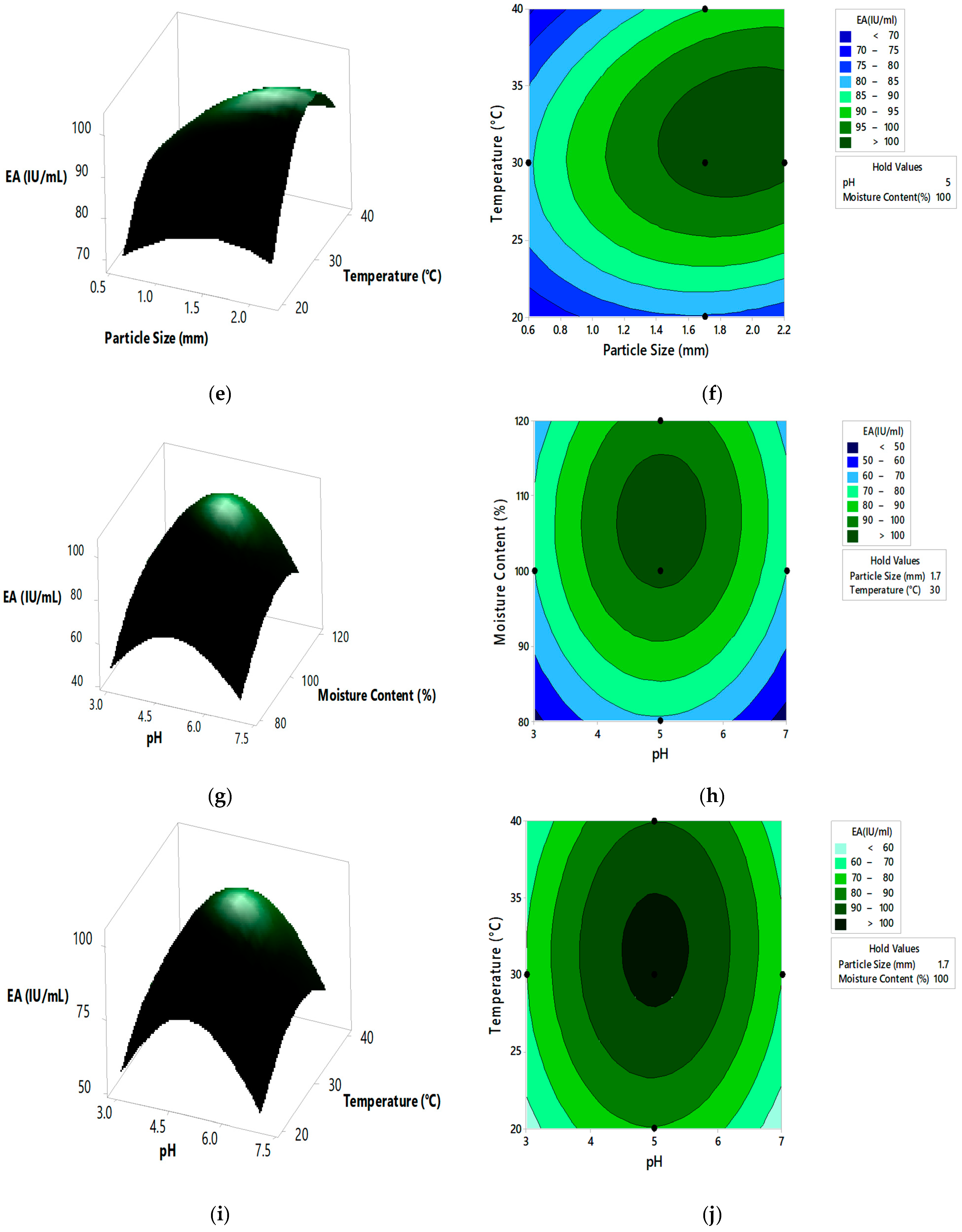 Separations 09 00438 g004b