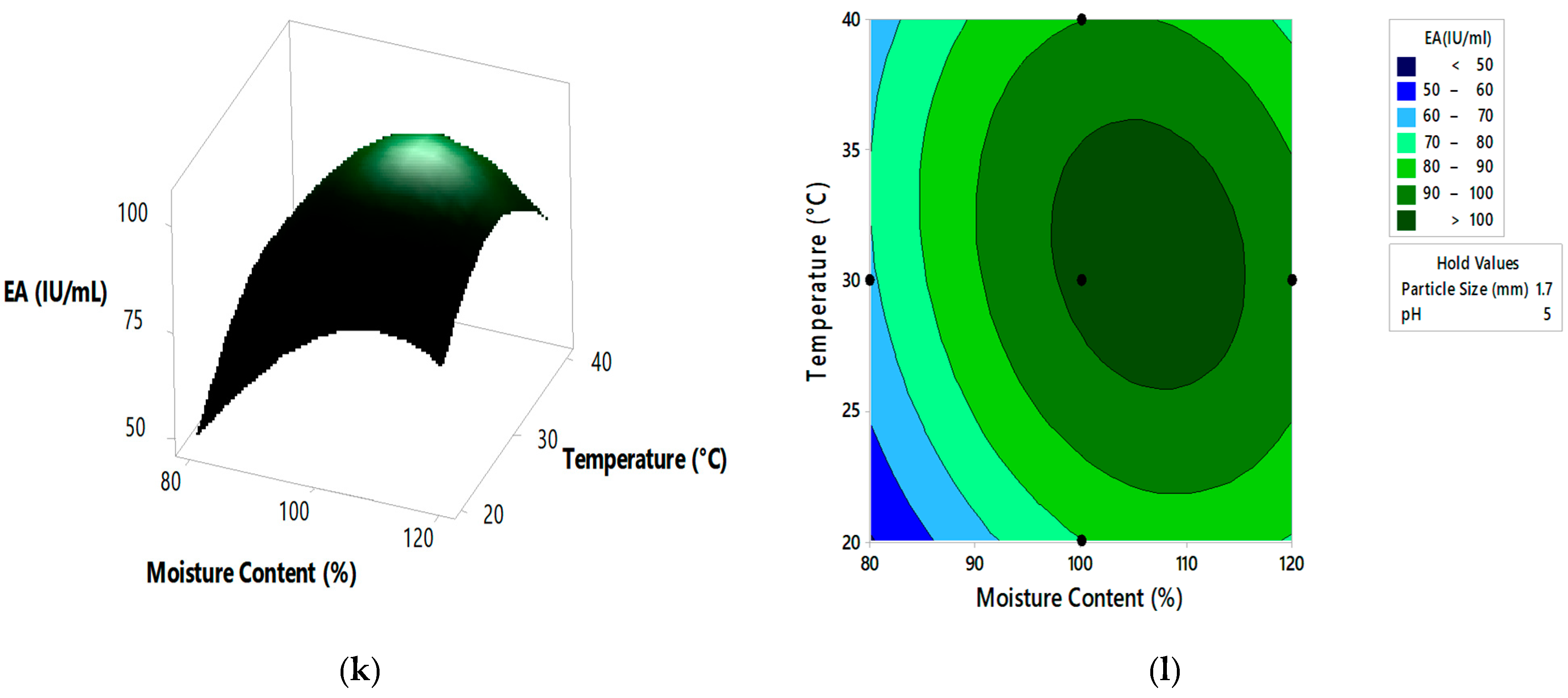 Separations 09 00438 g004c