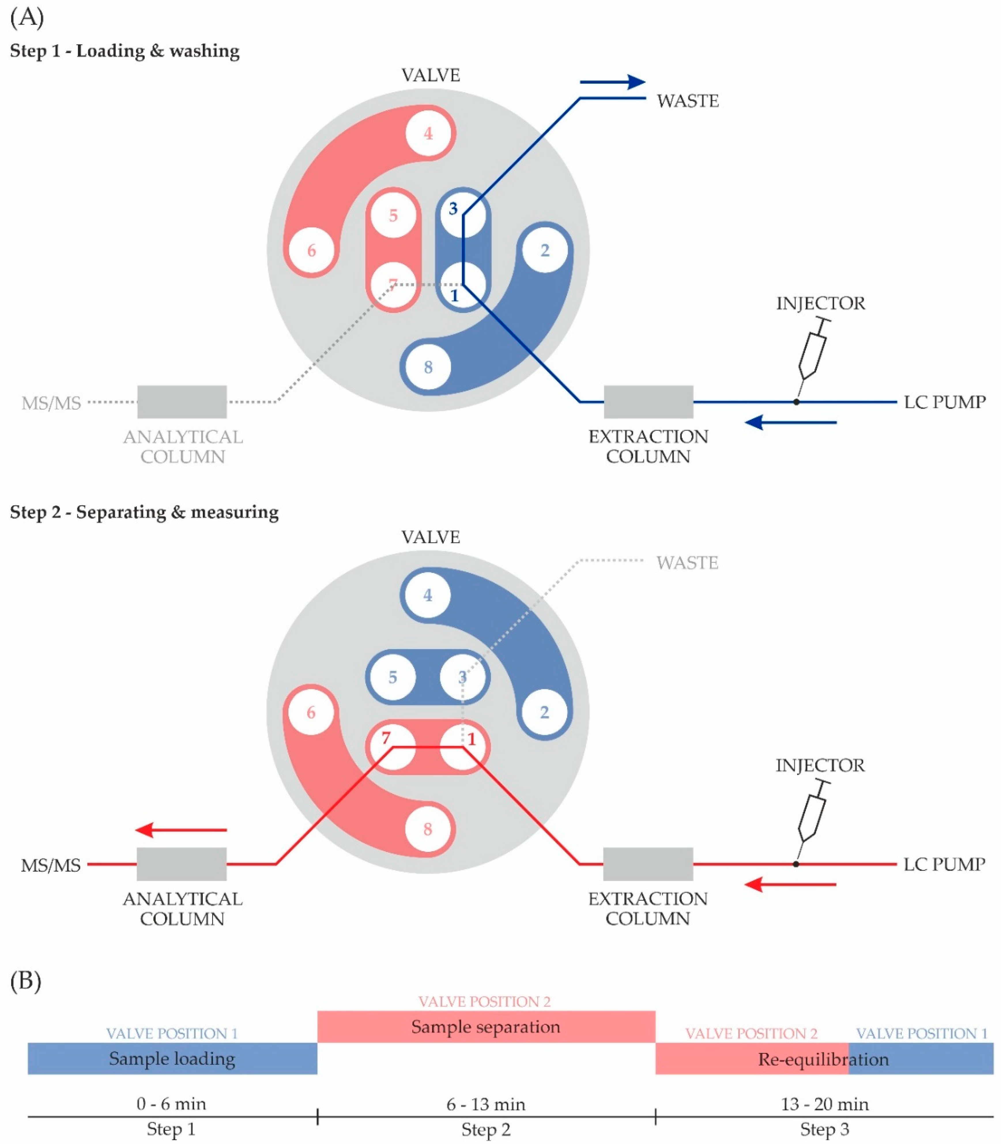 Separations 09 00440 g002