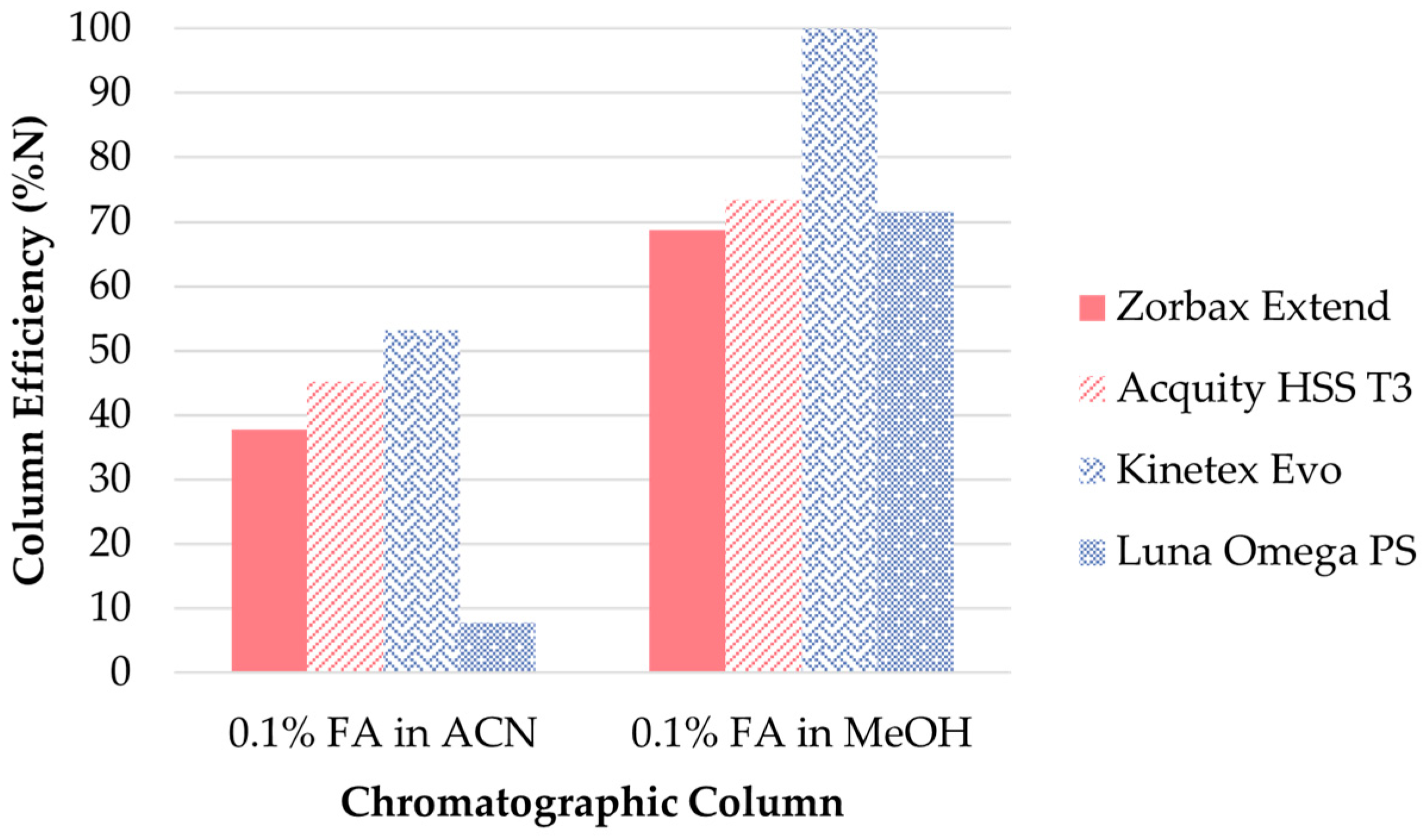 Separations 09 00440 g003