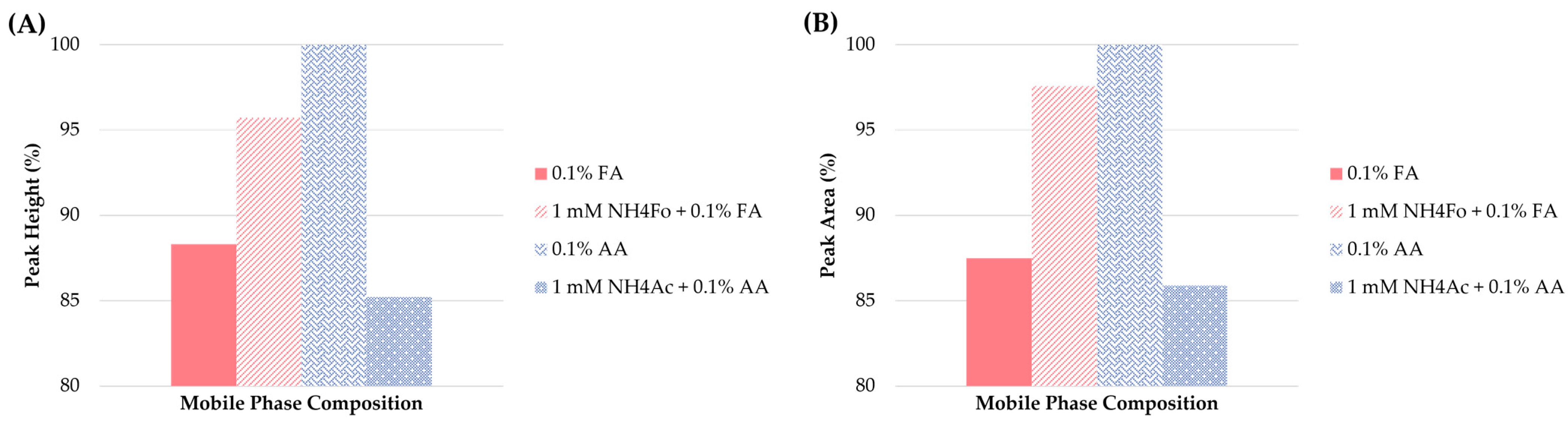 Separations 09 00440 g004