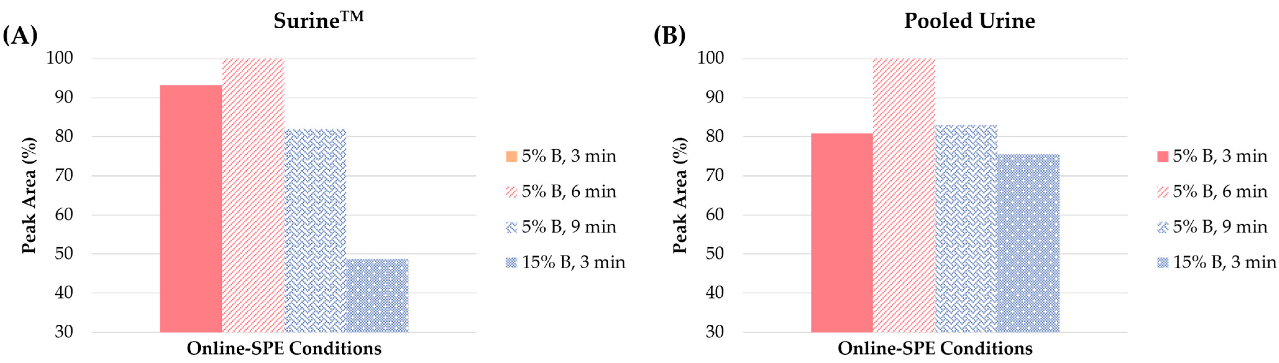 Separations 09 00440 g005
