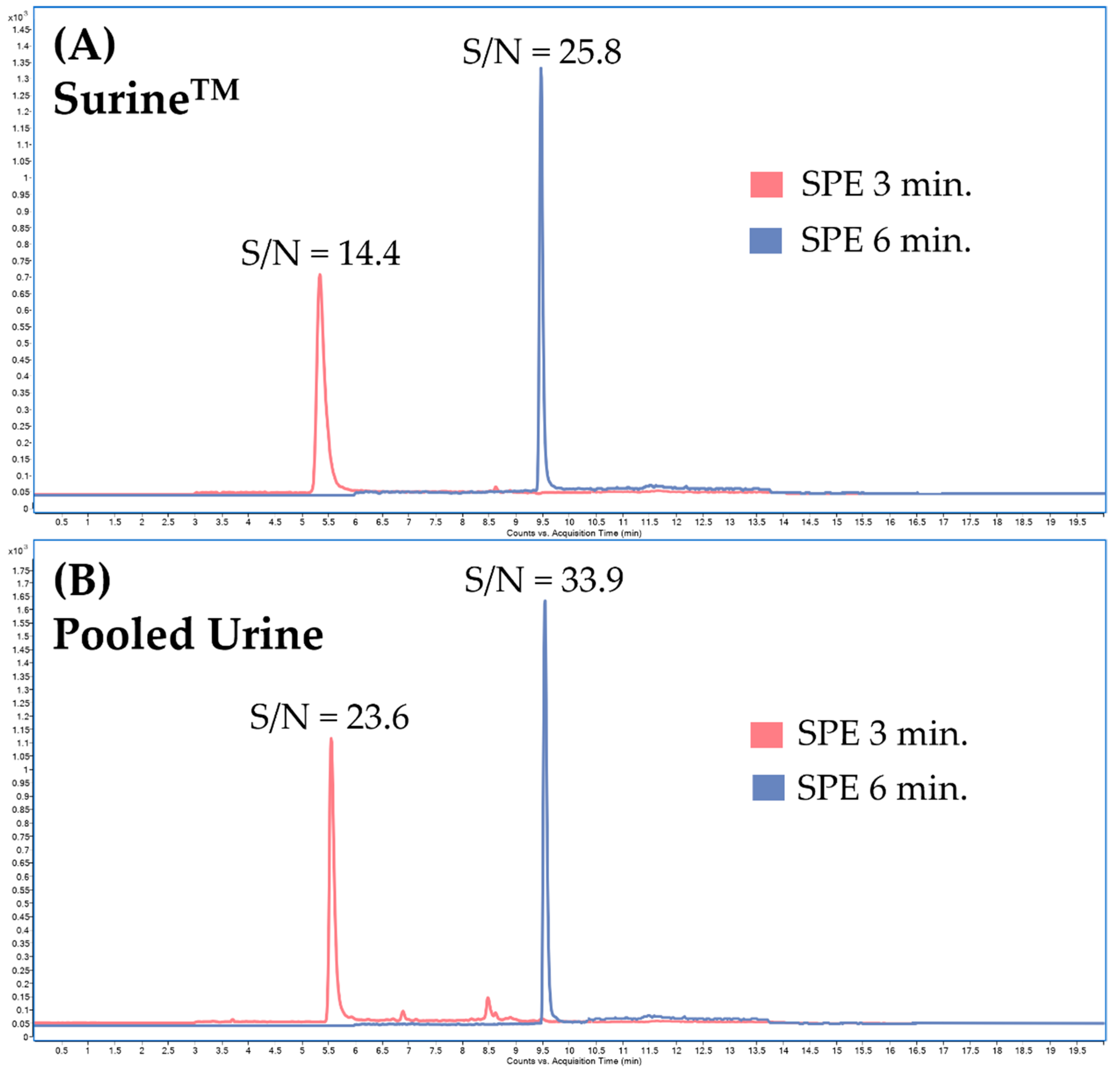 Separations 09 00440 g006