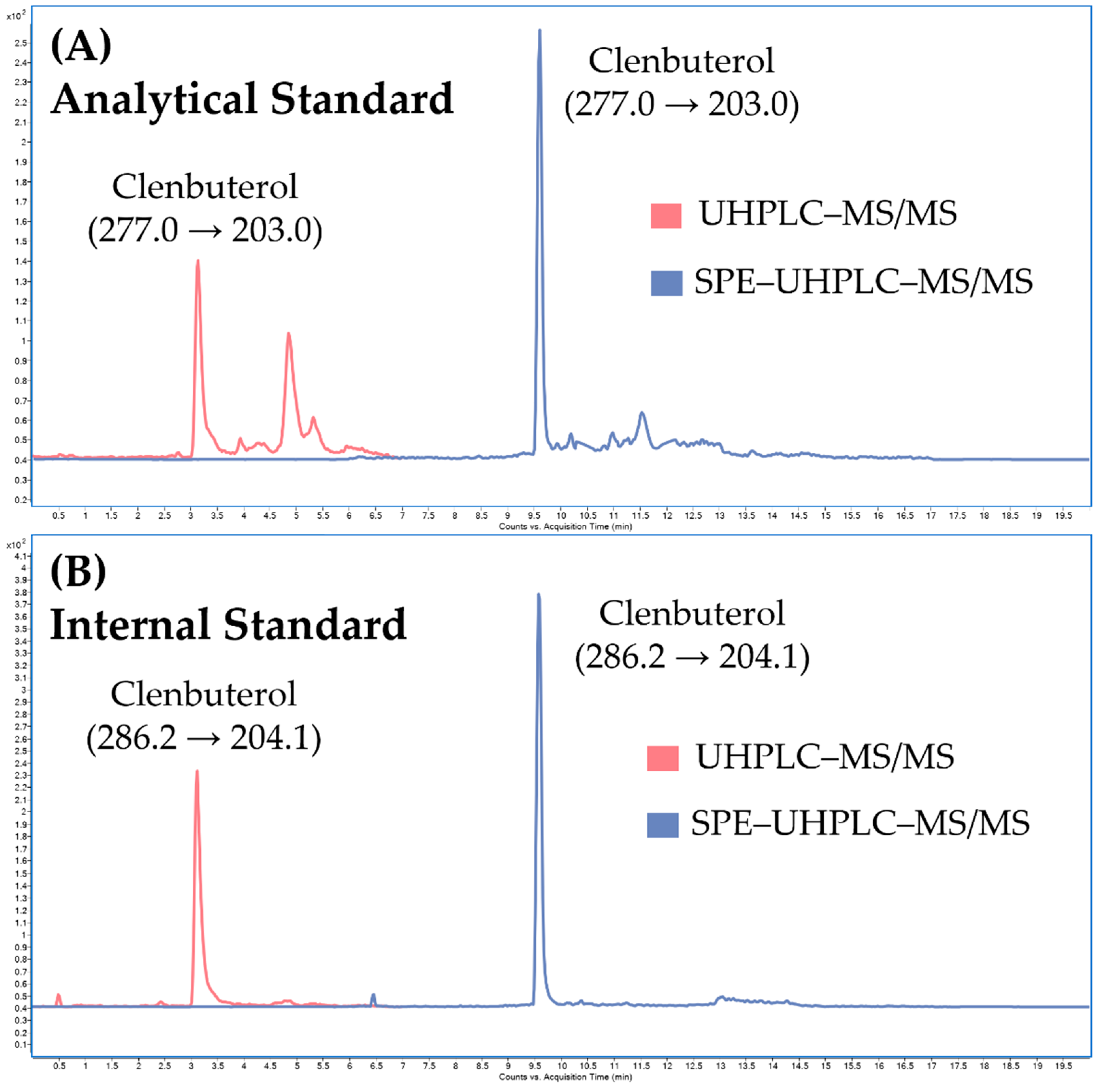 Separations 09 00440 g007