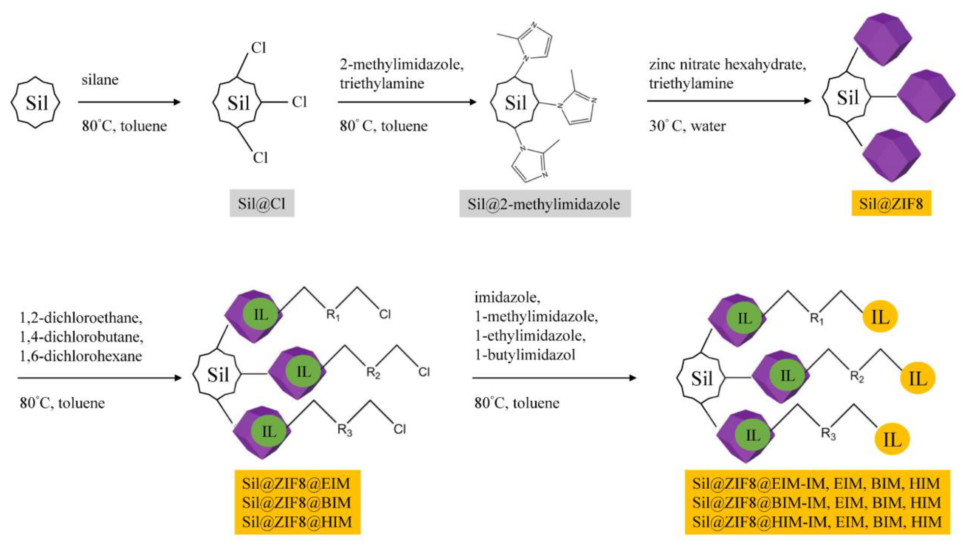 Separations 09 00441 g001