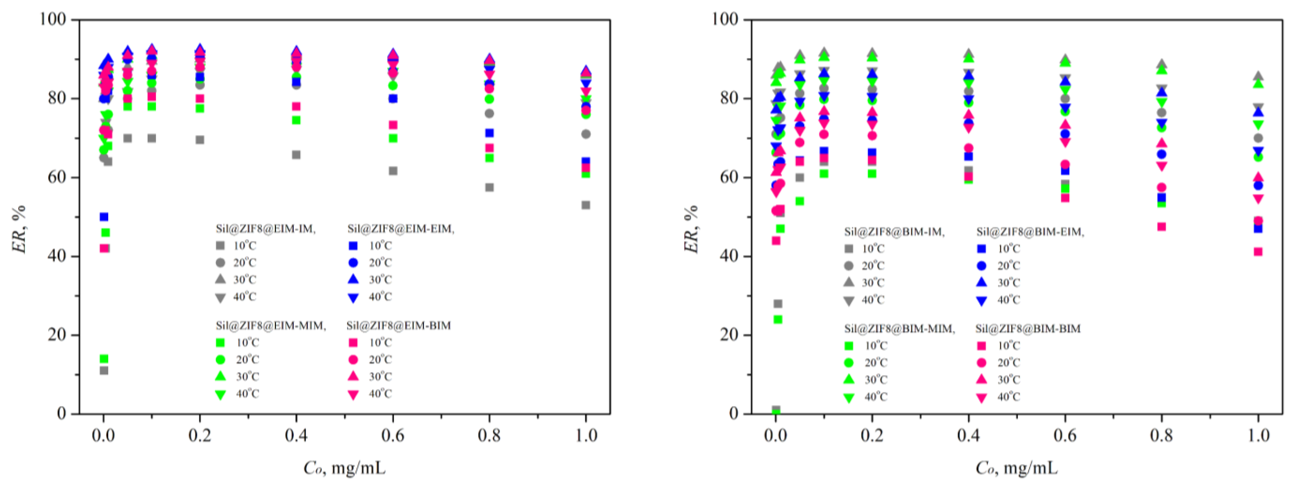 Separations 09 00441 g004