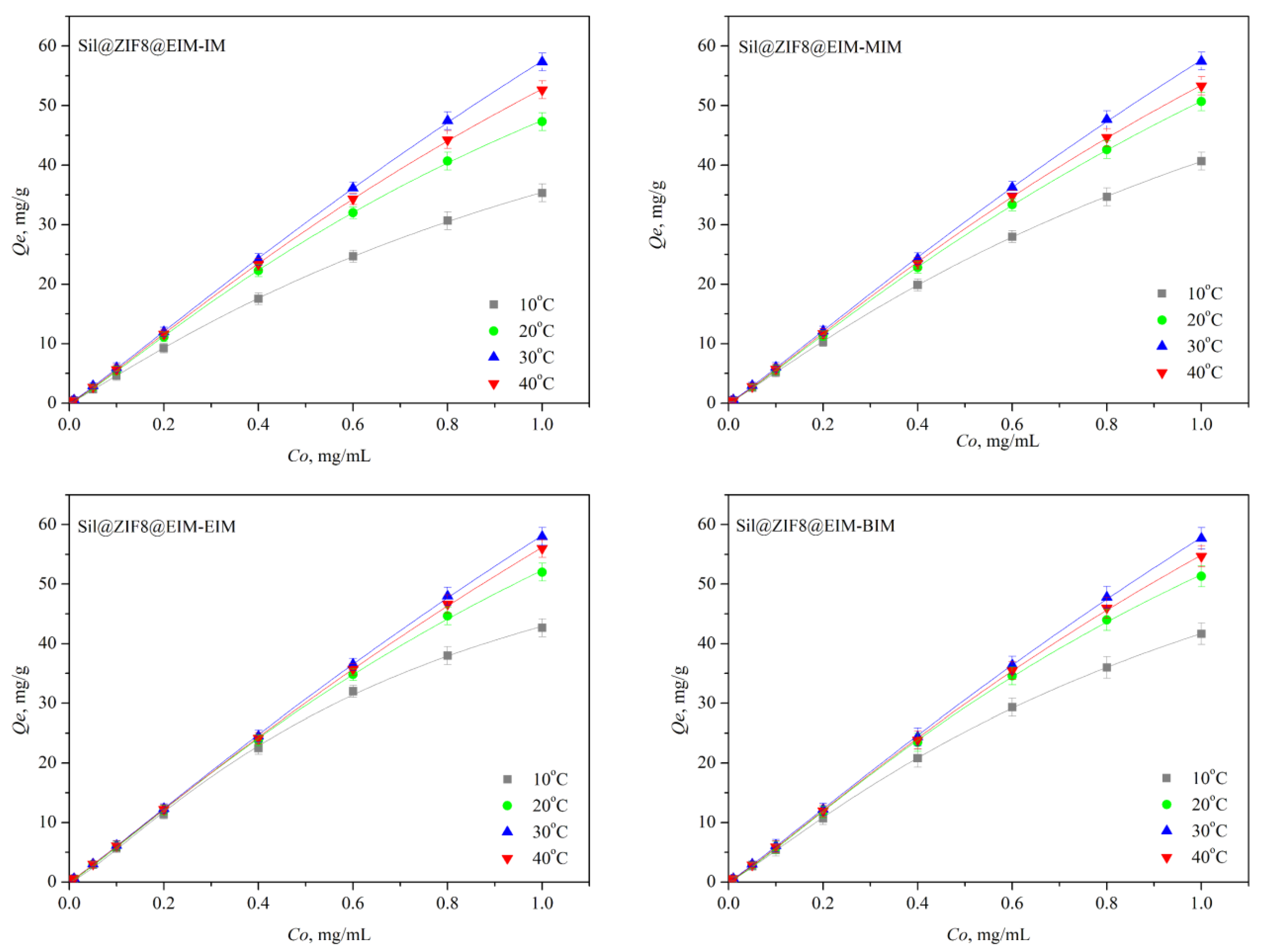 Separations 09 00441 g005