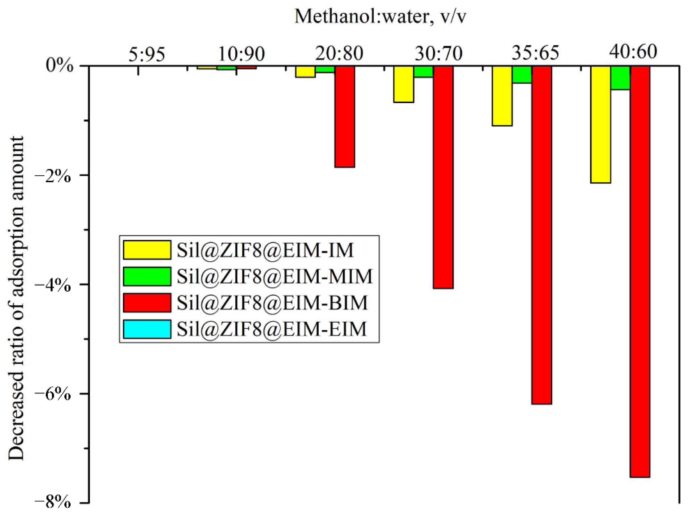 Separations 09 00441 g007