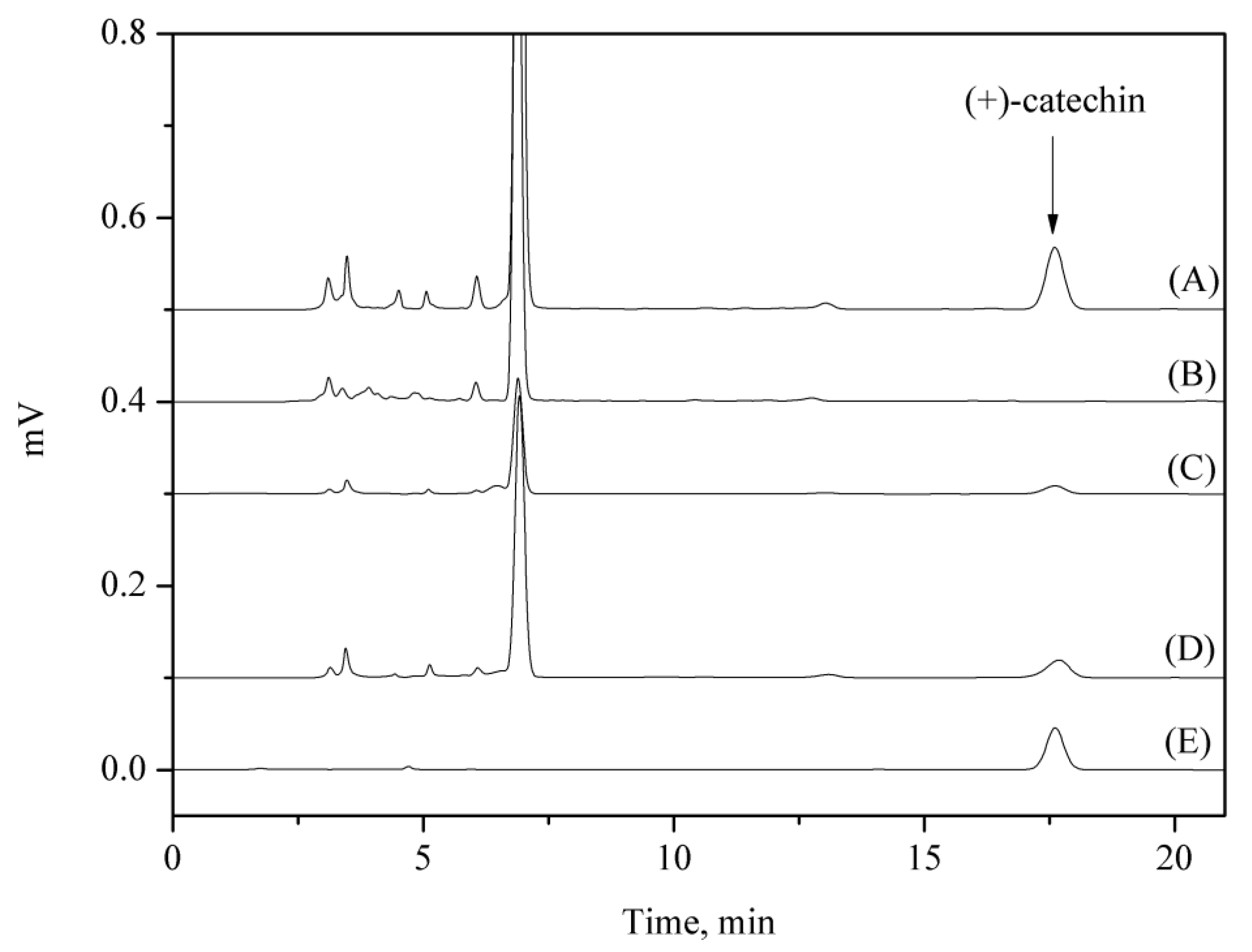 Separations 09 00441 g008