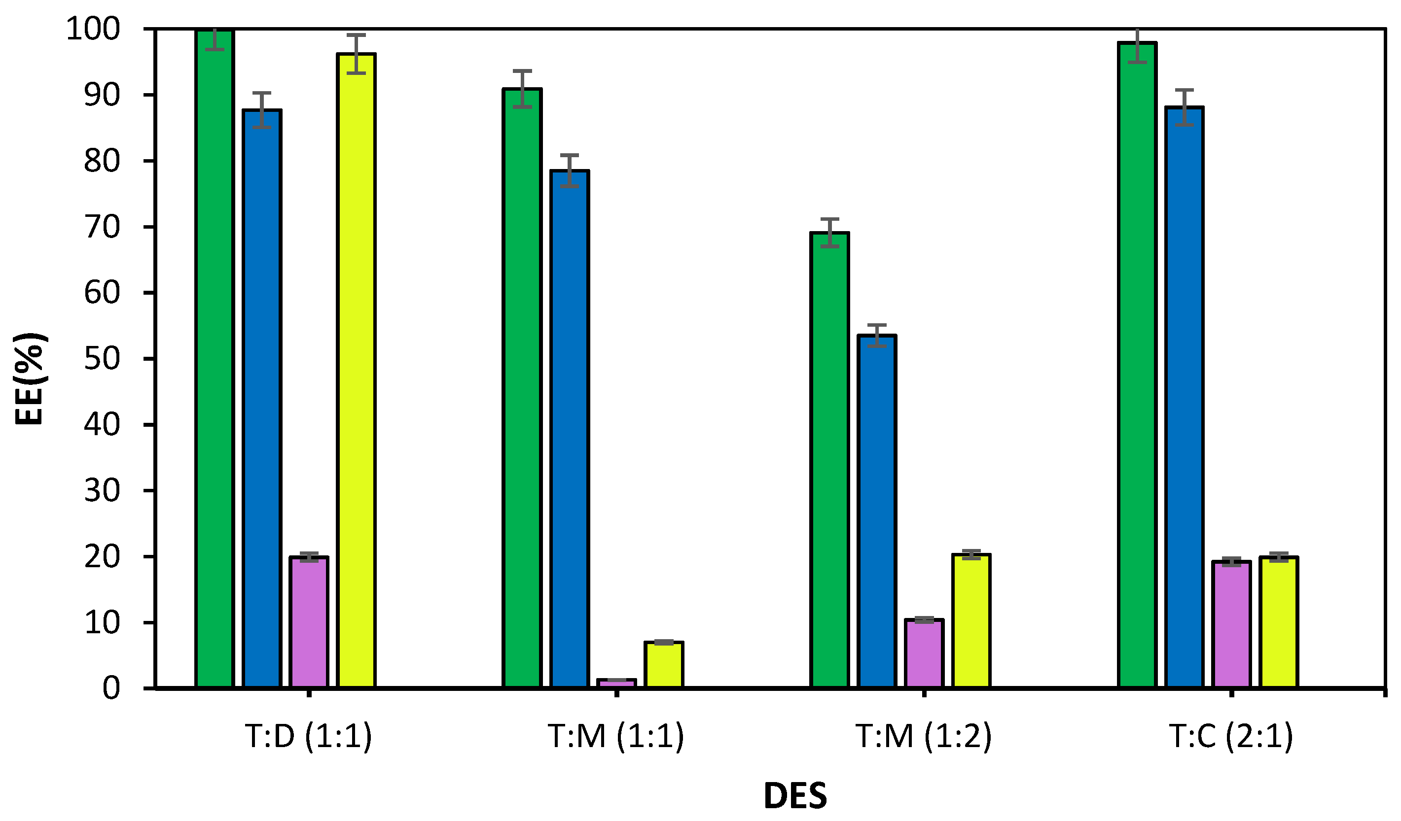 Separations 09 00442 g001