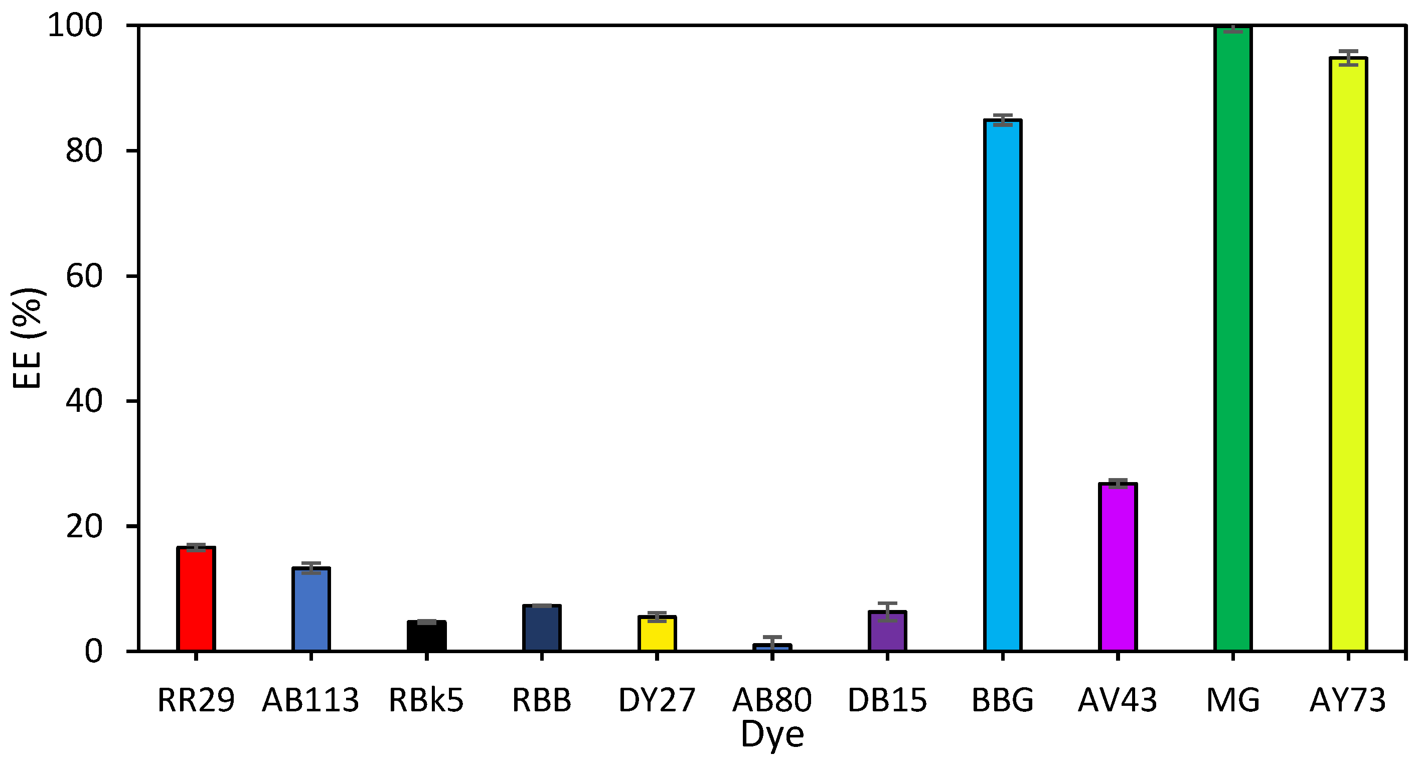 Separations 09 00442 g002