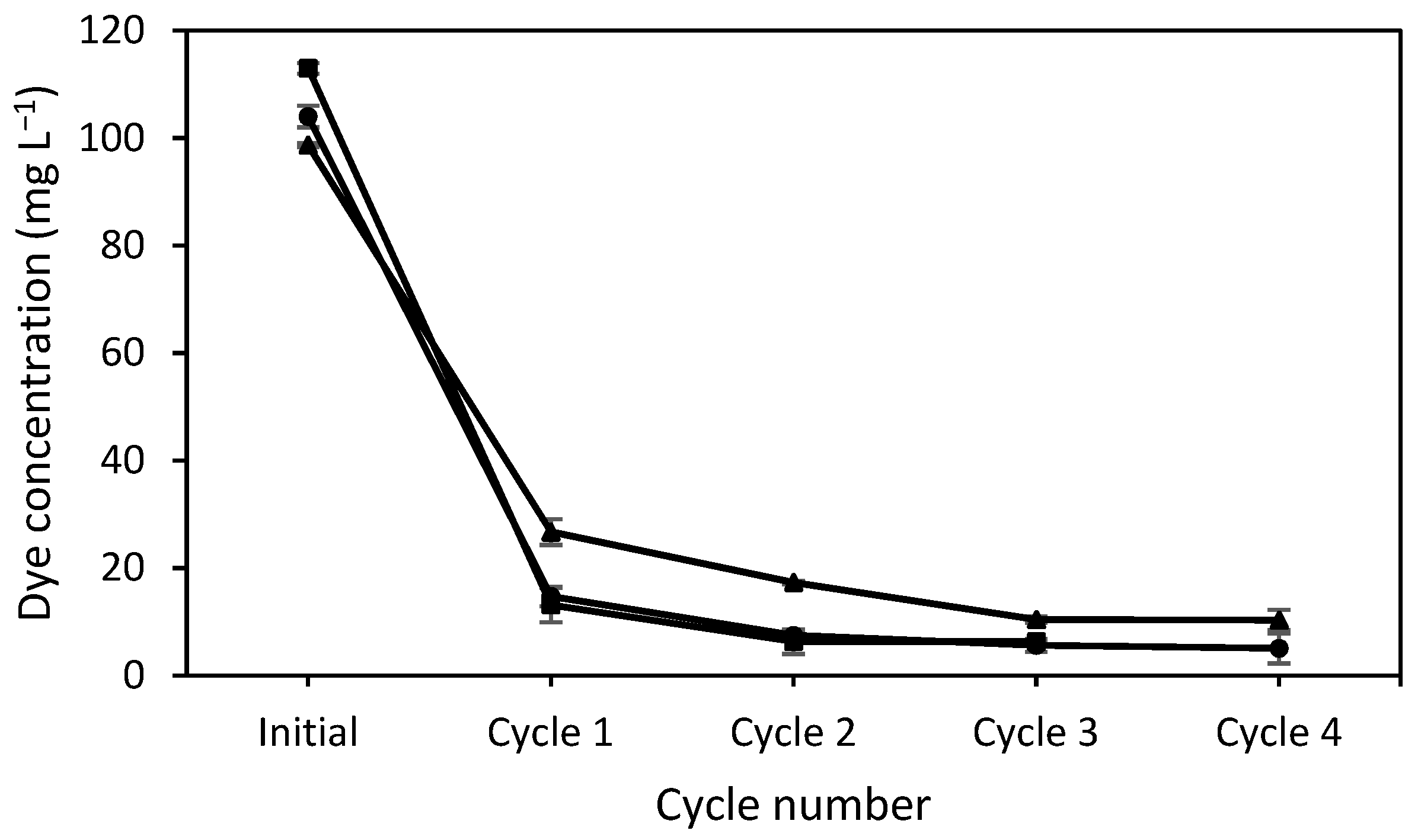 Separations 09 00442 g003