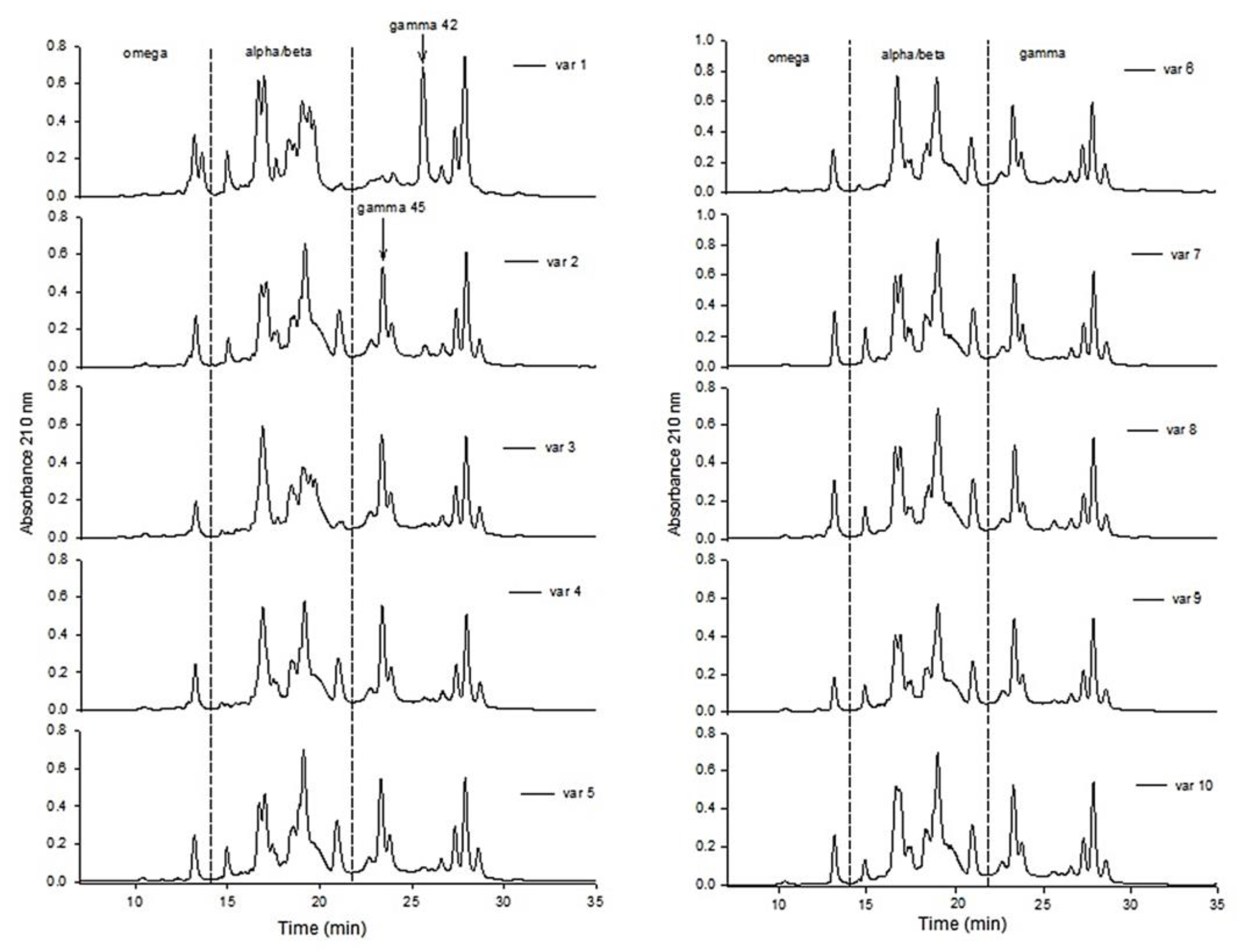 Separations 09 00443 g003 Separations 09 00443 g003