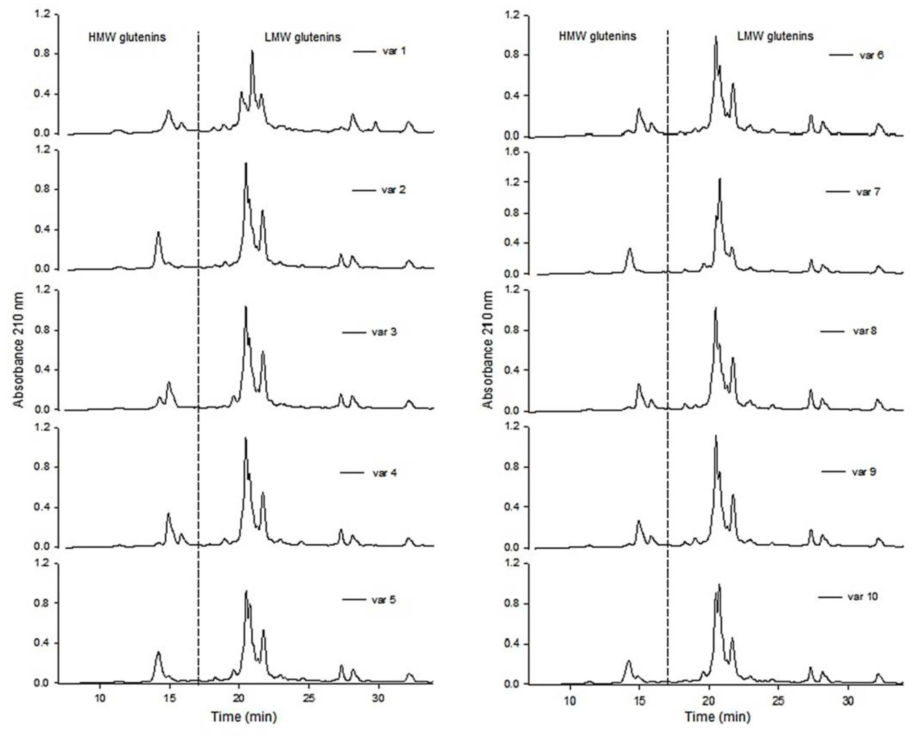 Separations 09 00443 g004 Separations 09 00443 g004