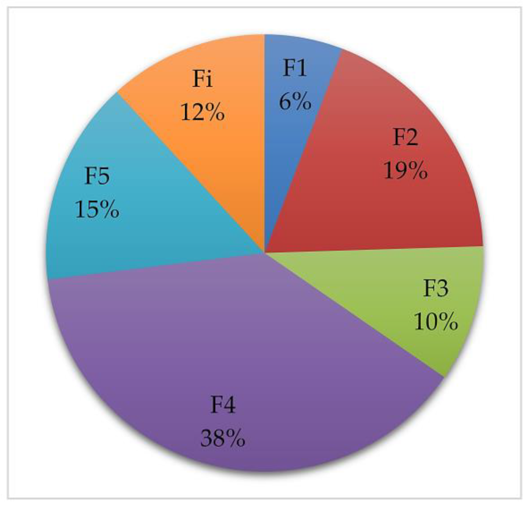 Separations 09 00443 g005 Separations 09 00443 g005