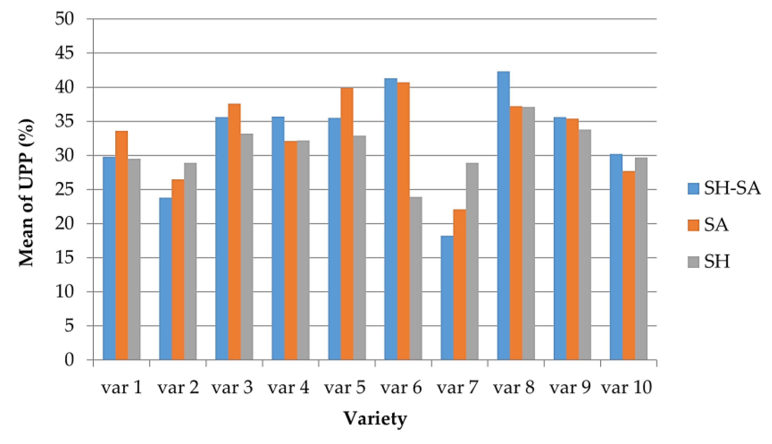 Separations 09 00443 g006 Separations 09 00443 g006
