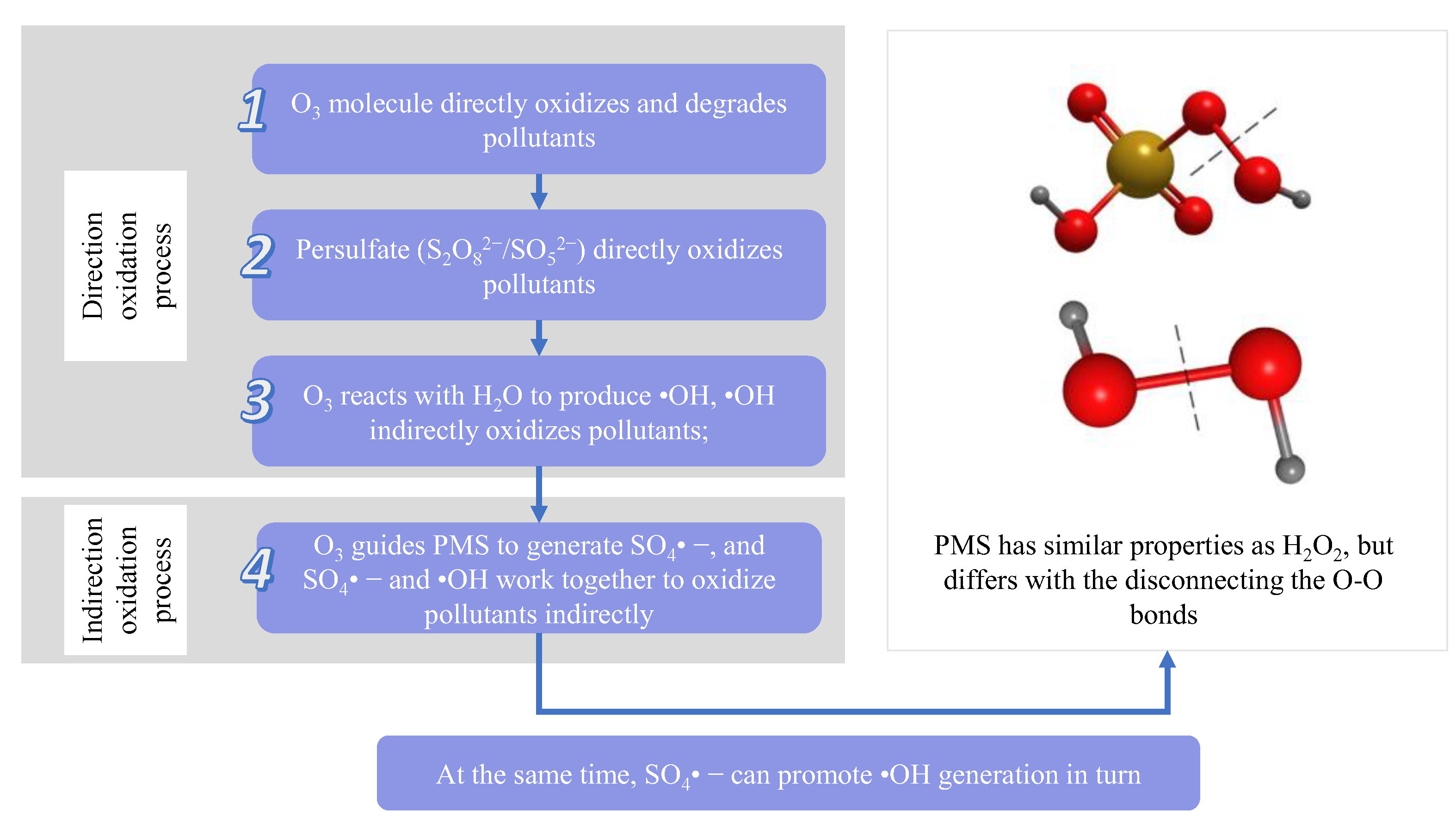 Separations 09 00444 g001