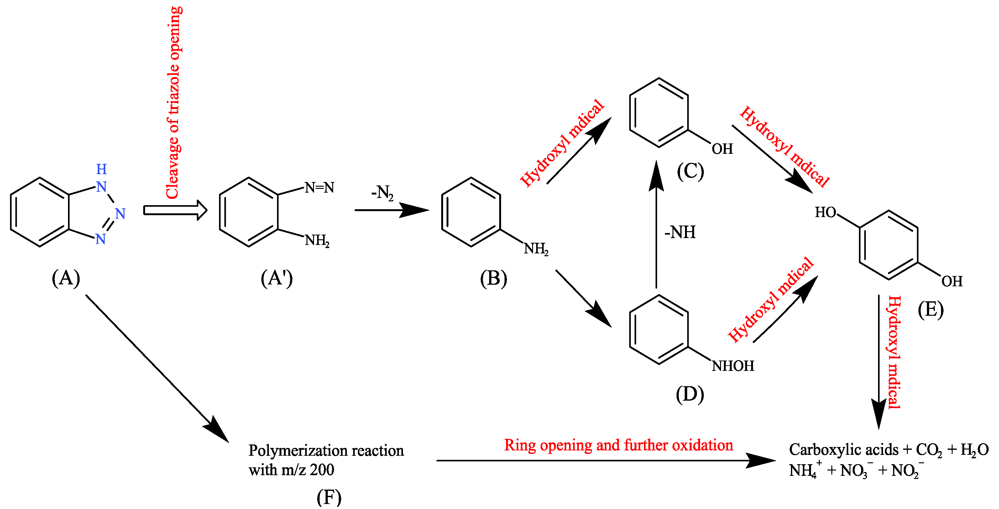 Separations 09 00444 g002