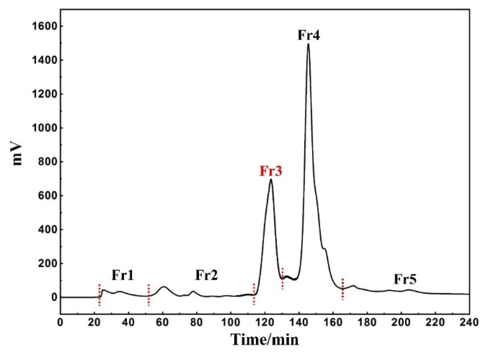 Separations 09 00445 g001