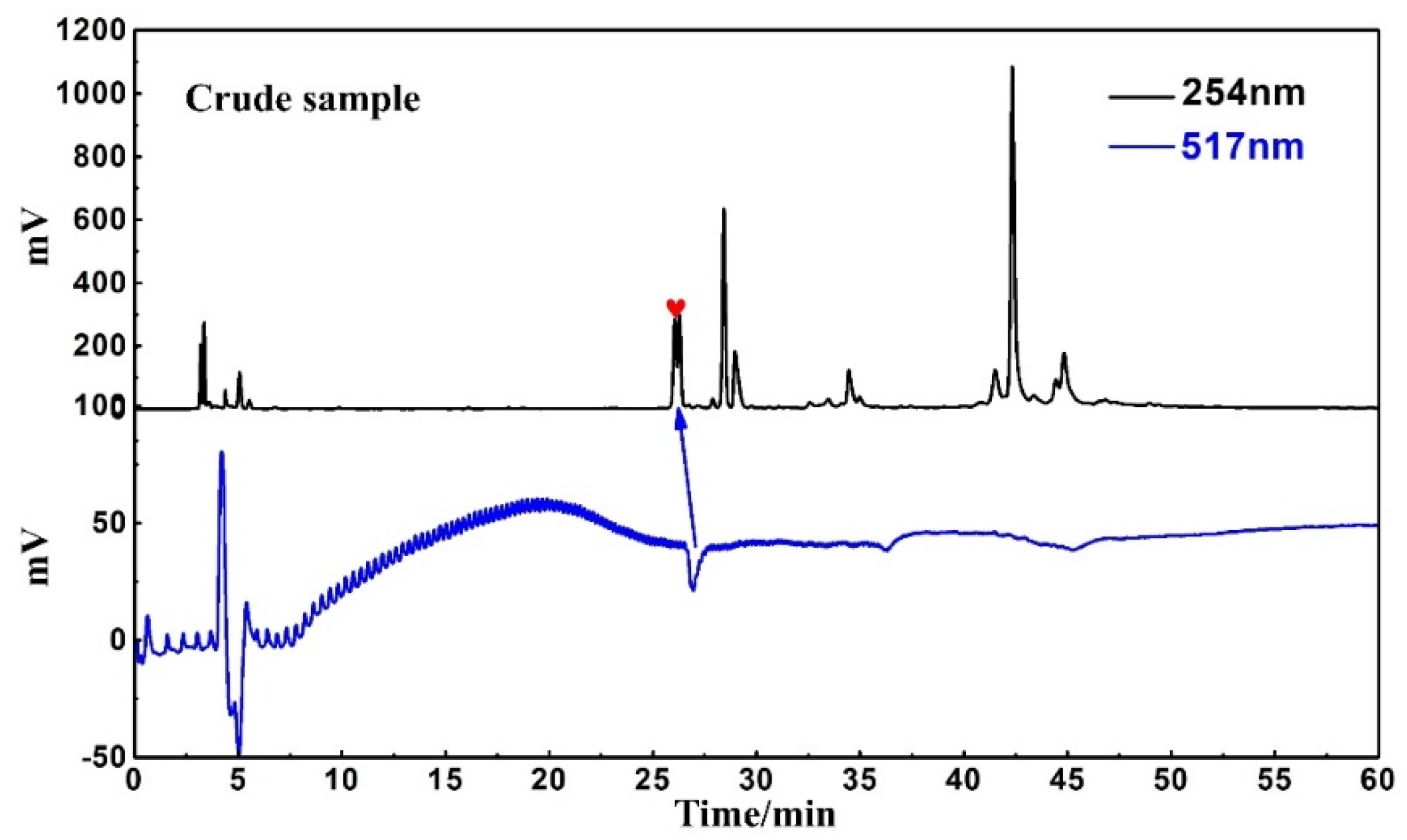 Separations 09 00445 g002