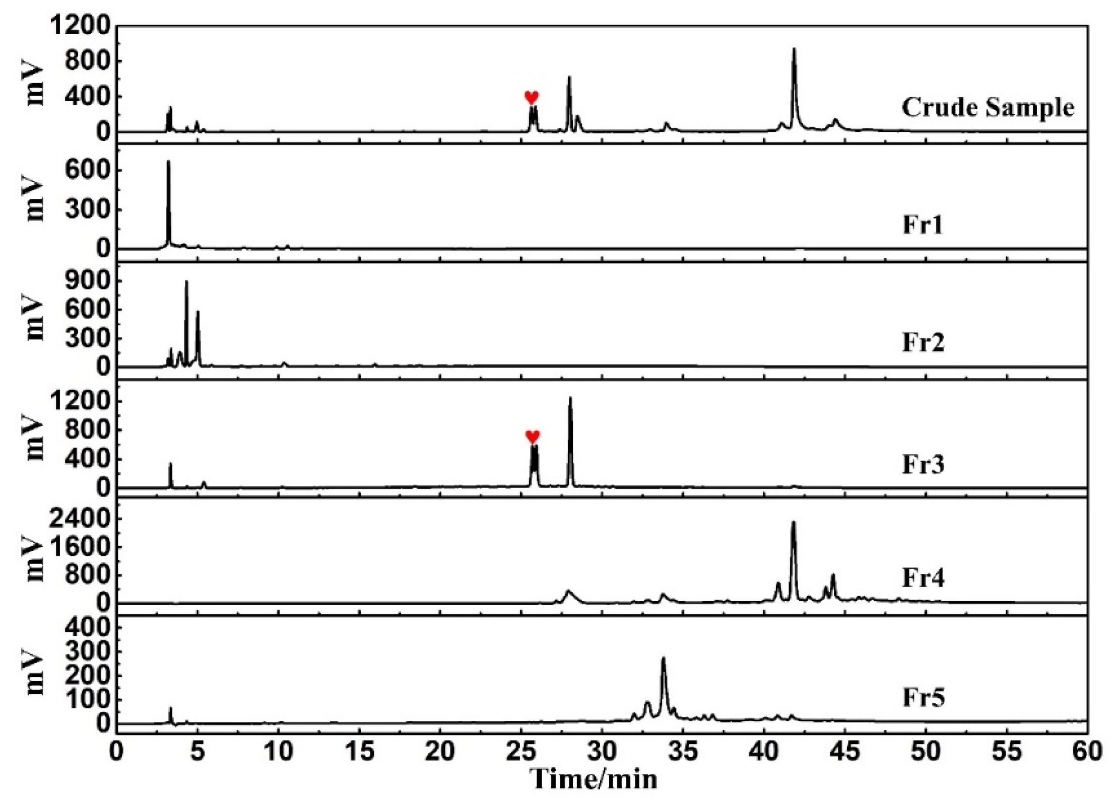 Separations 09 00445 g003