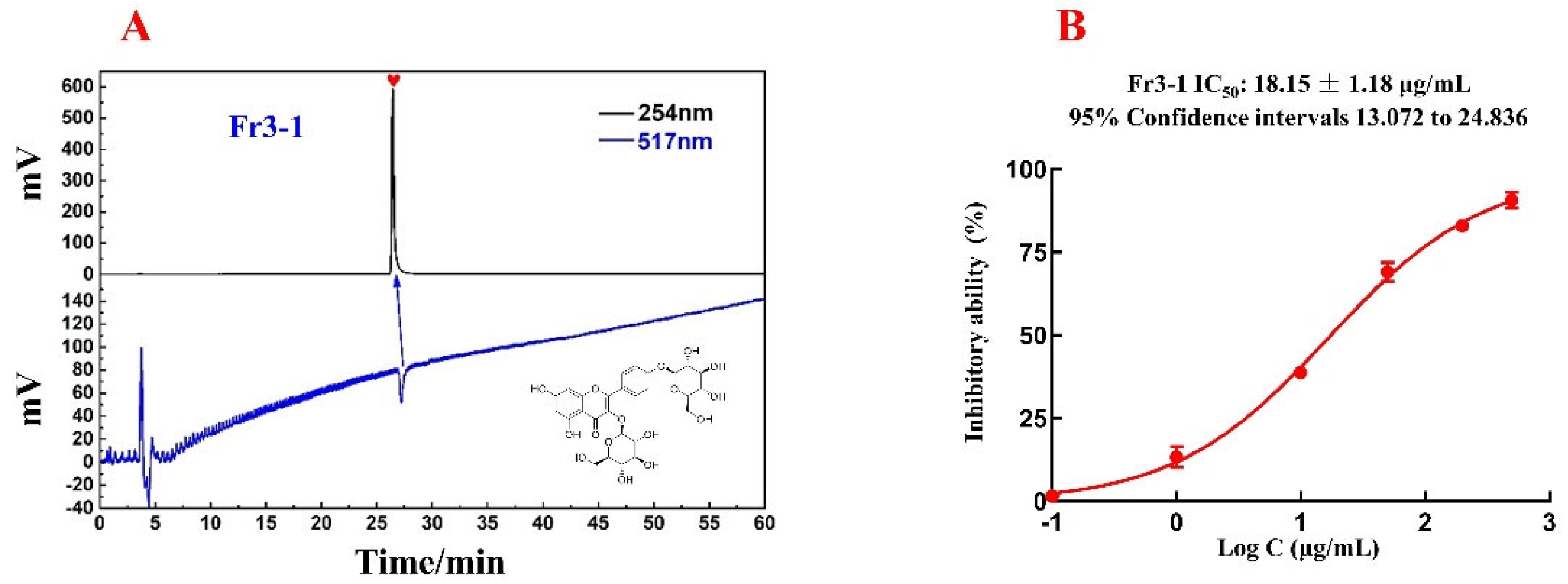 Separations 09 00445 g005