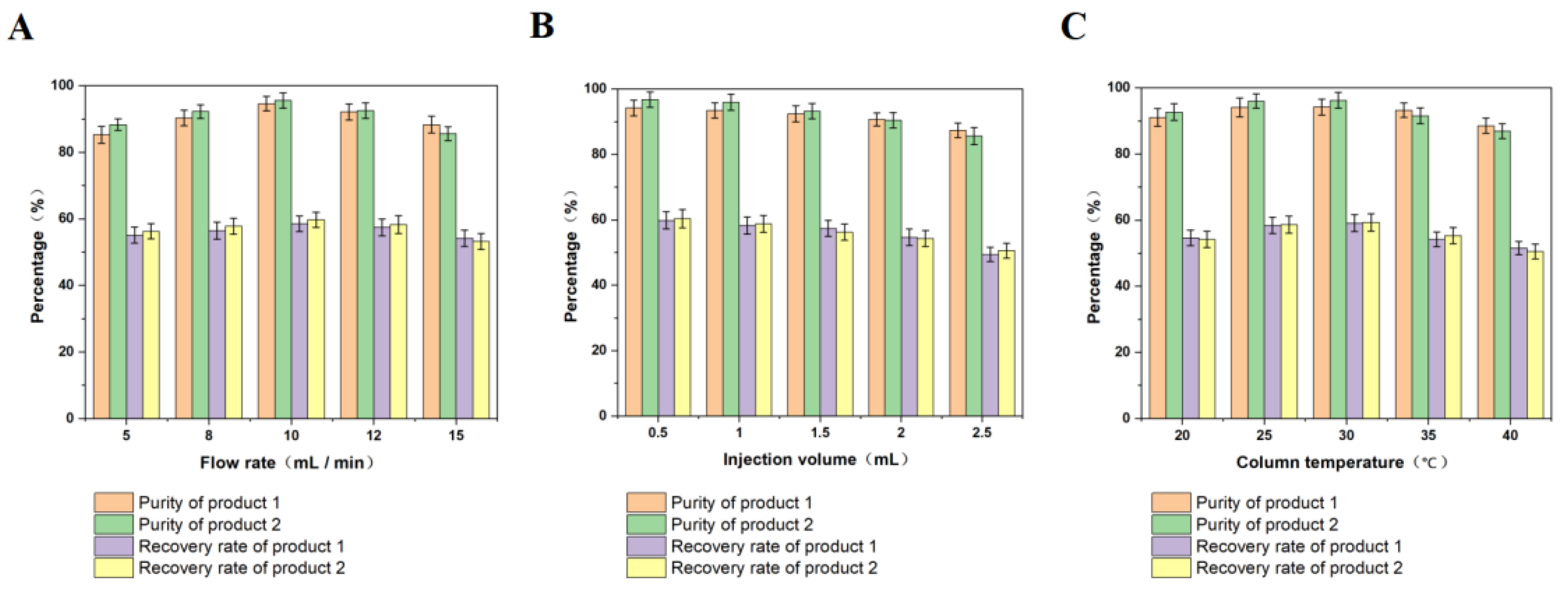 Separations 09 00446 g001