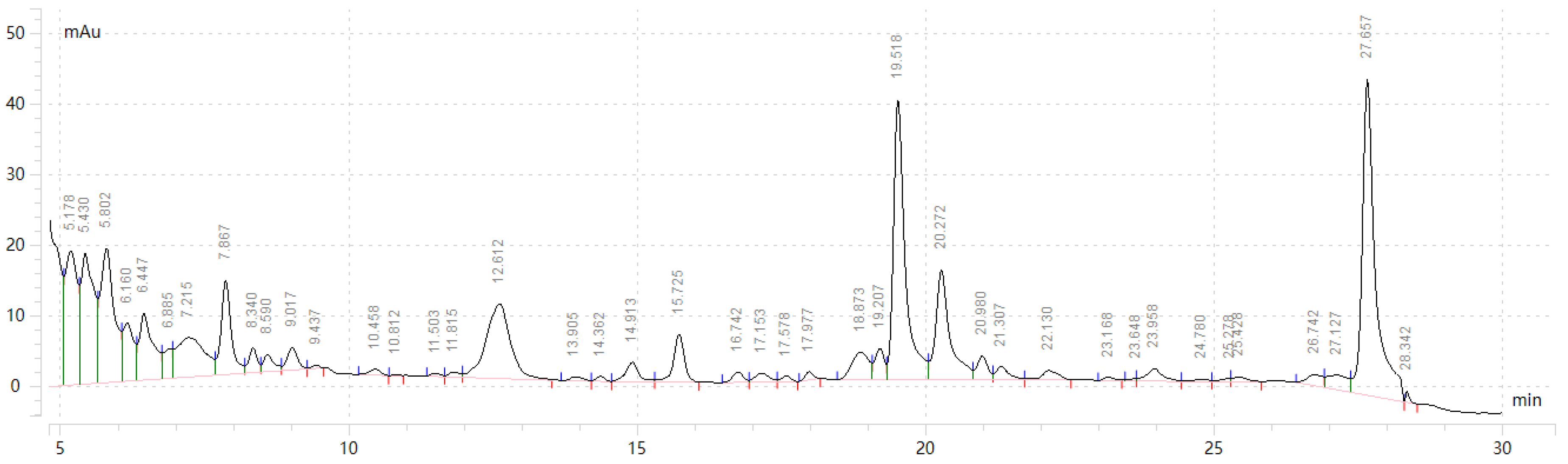 Separations 09 00446 g002