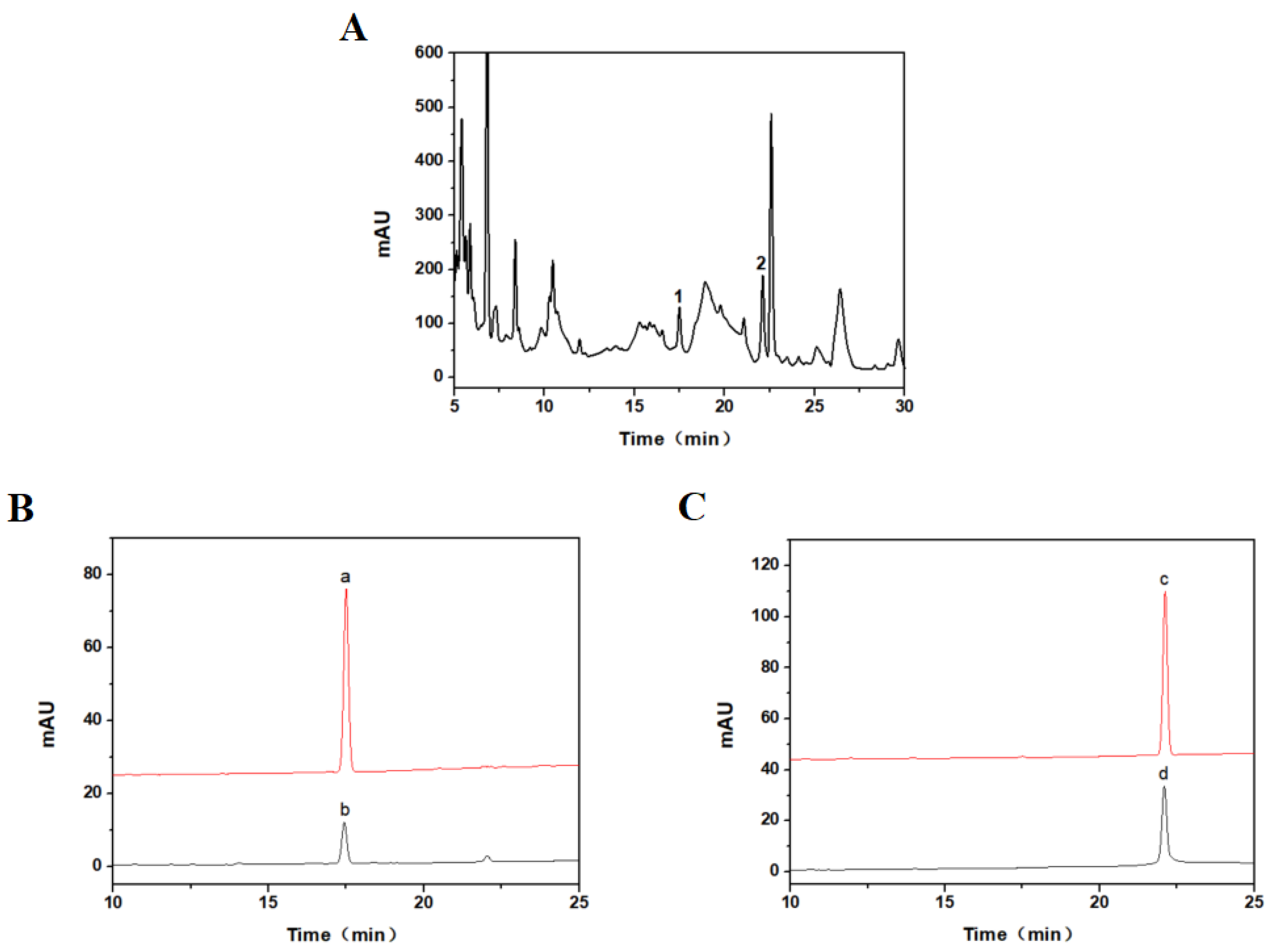 Separations 09 00446 g004