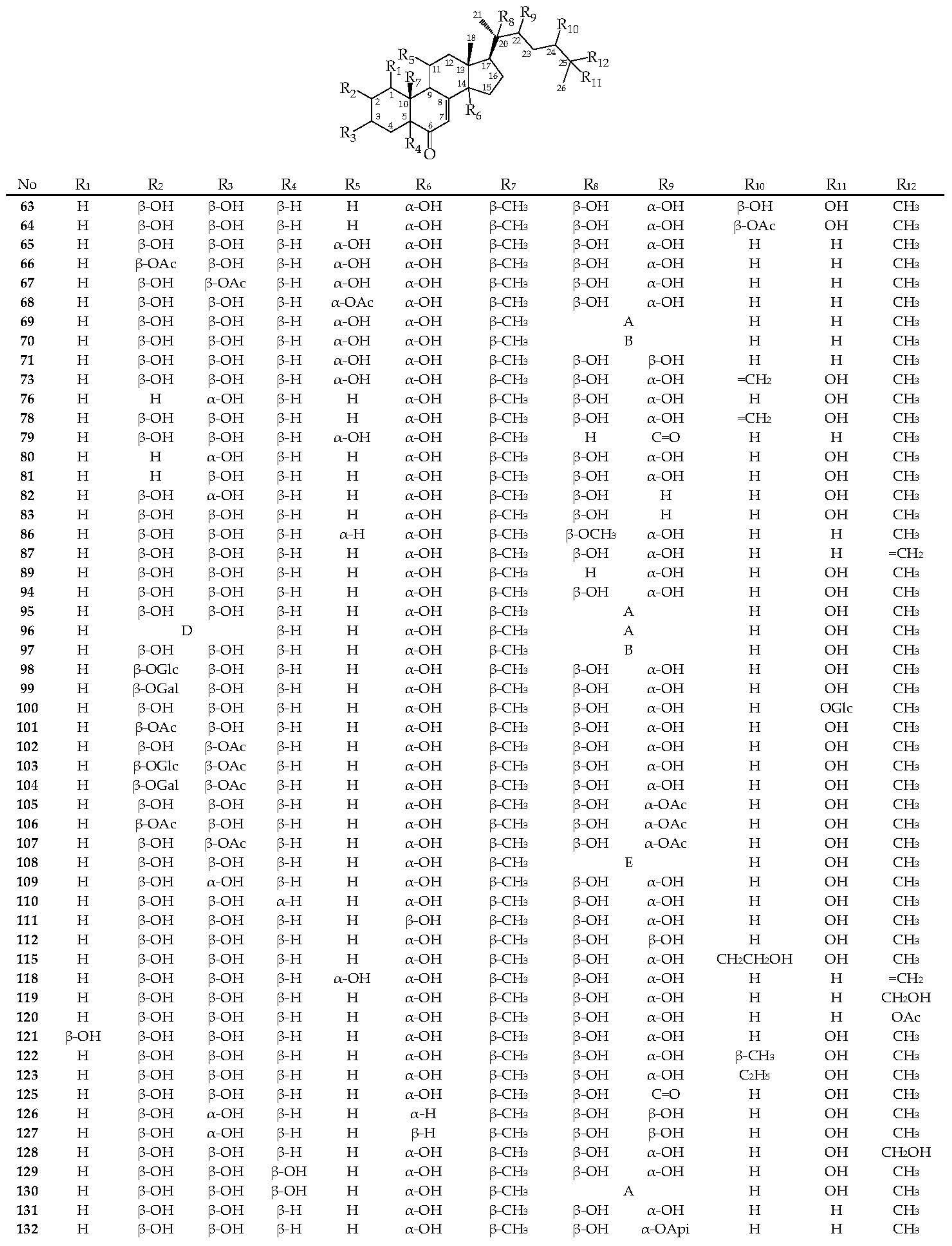 Separations 09 00448 g004a