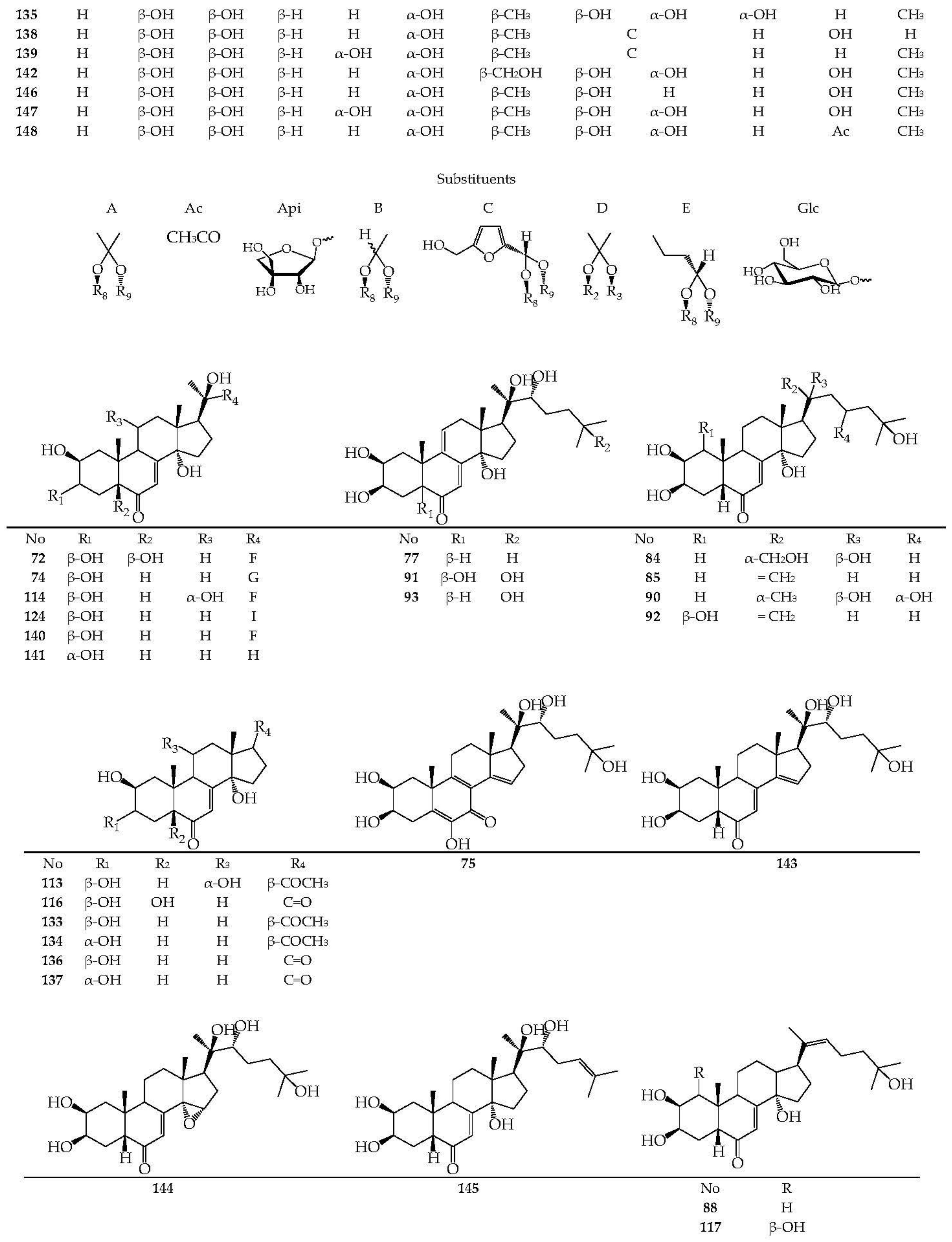 Separations 09 00448 g004b